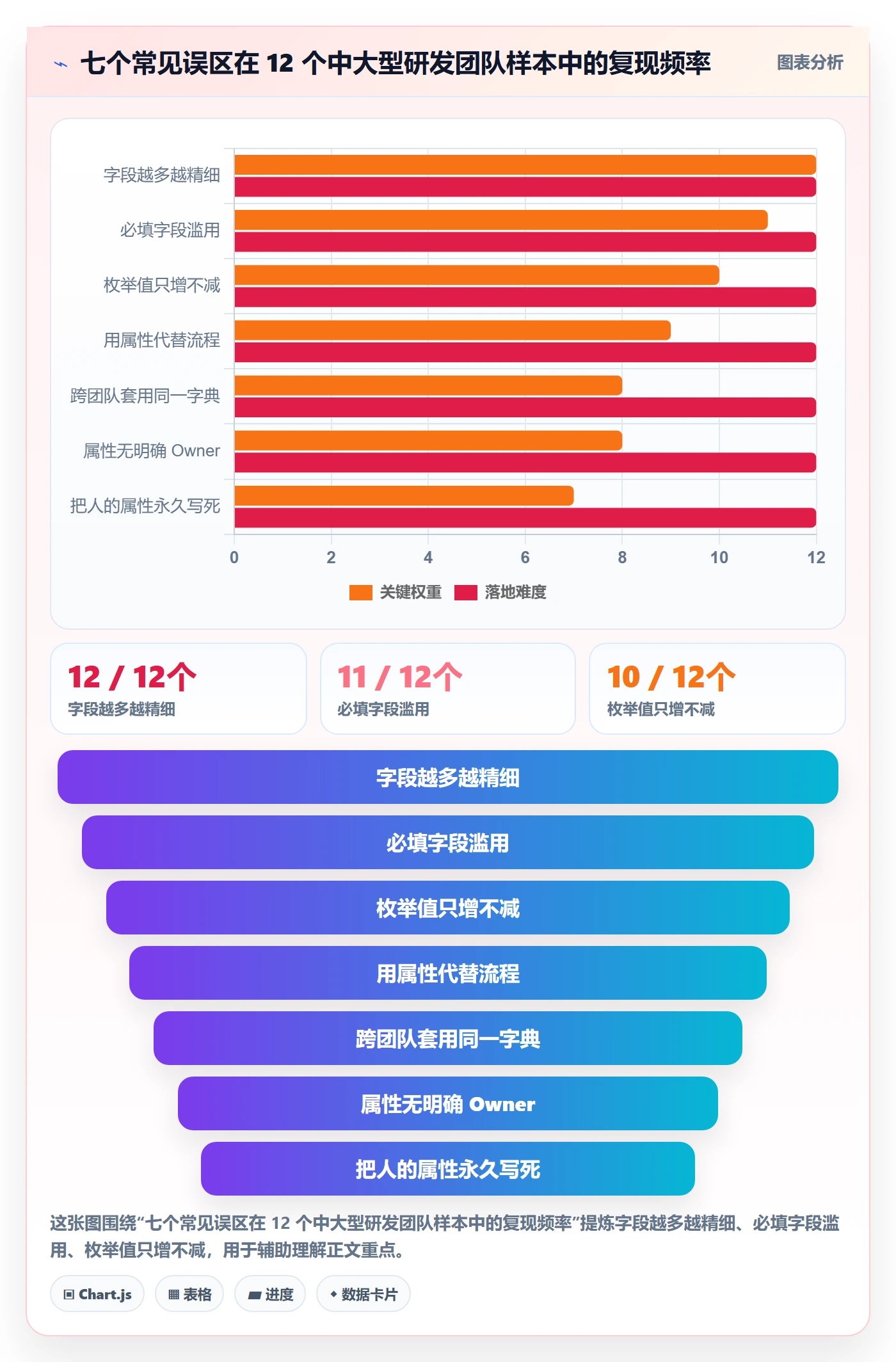 任务属性分类教程:项目成员实操方法,避坑指南