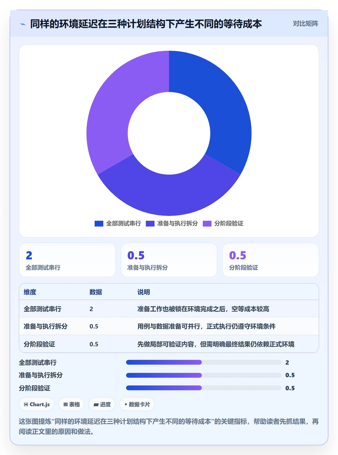 甘特图如何做好依赖关系?项目成员风险控制与操作步骤