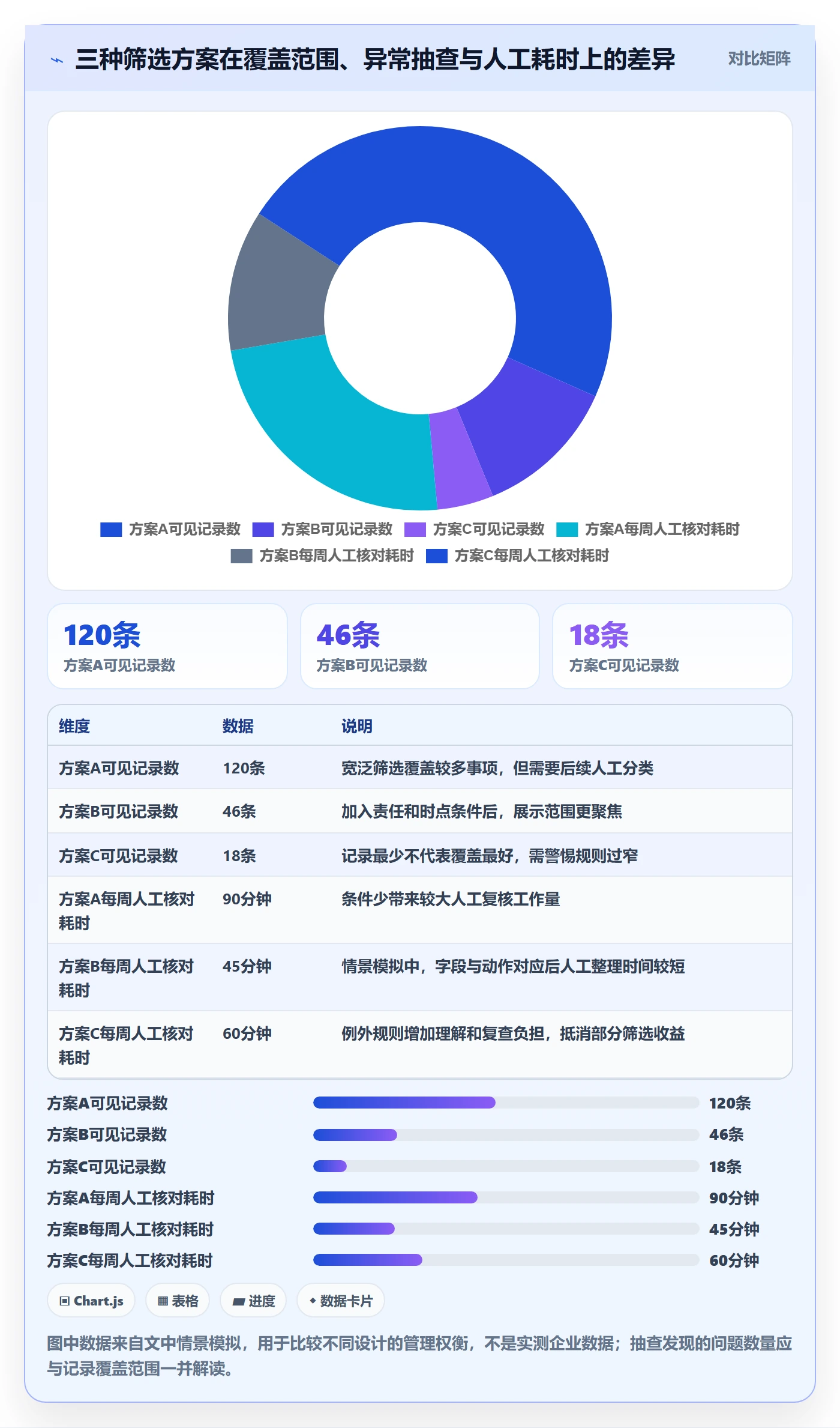 列表视图如何做好筛选?企业管理者协同管理与操作步骤