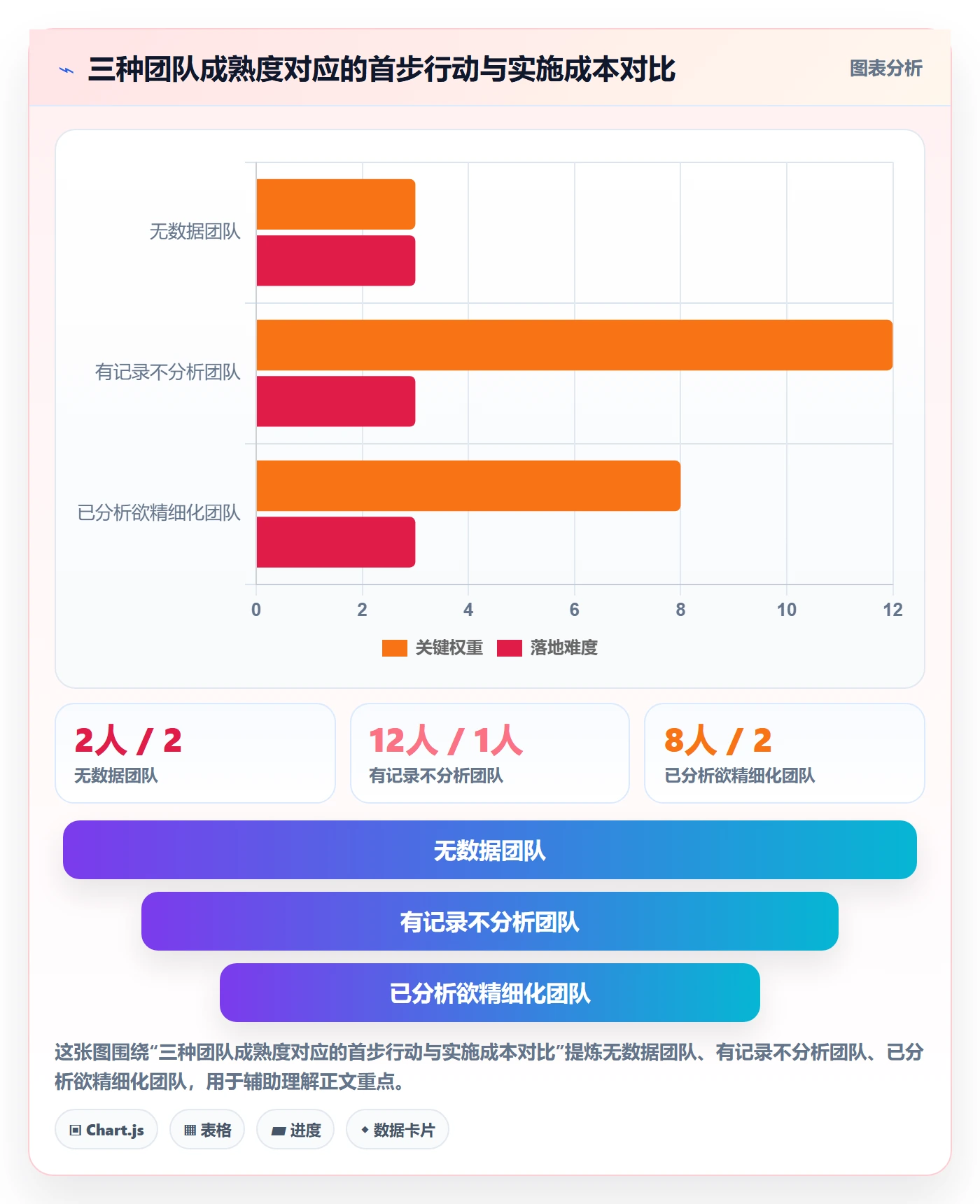 到期提醒实操方法:项目经理提升任务提醒效率的数据分析方法与模板