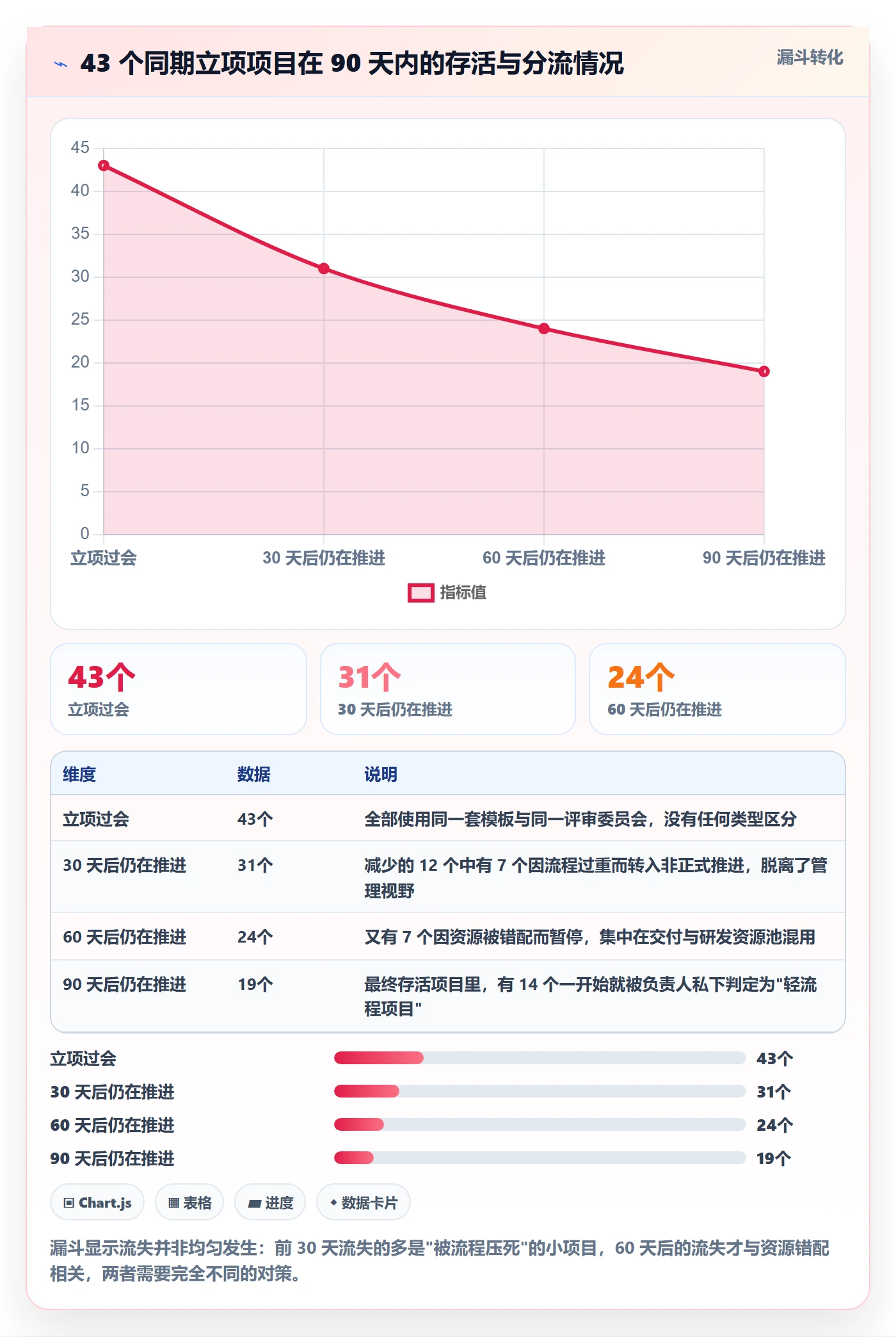 项目类型管理方法大全:项目负责人项目立项协同管理落地清单