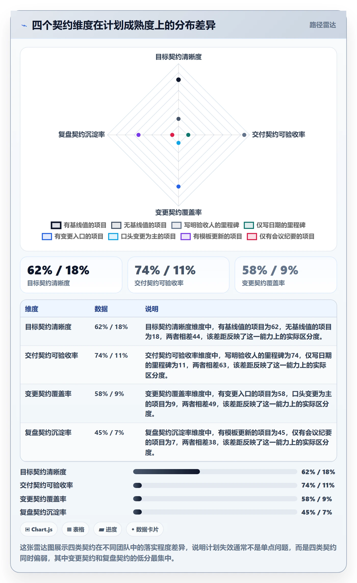 阶段计划管理方法大全：产品经理项目规划实操方法落地清单