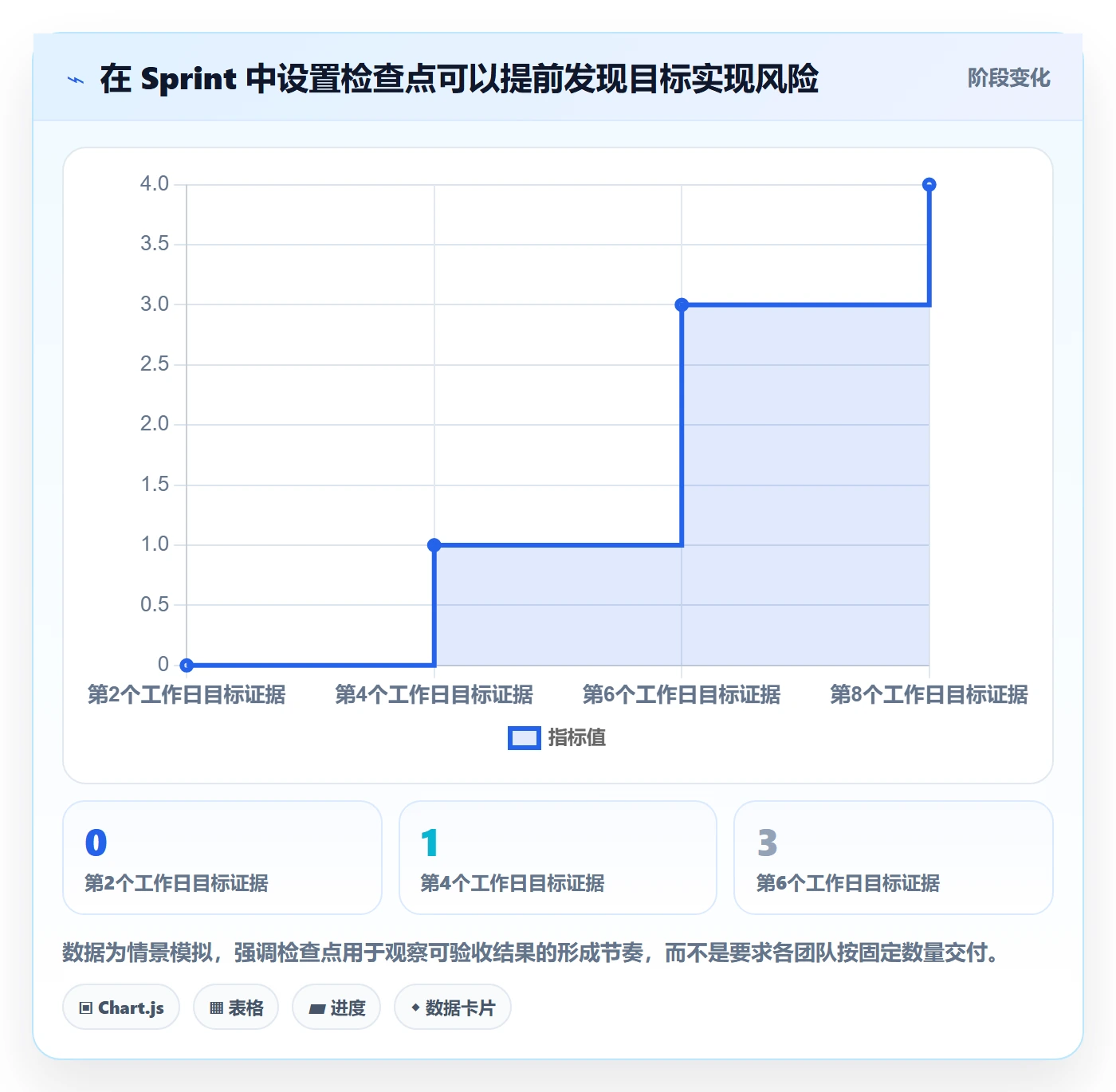 Sprint实操方法:项目负责人提升敏捷项目效率的实操方法方法与模板