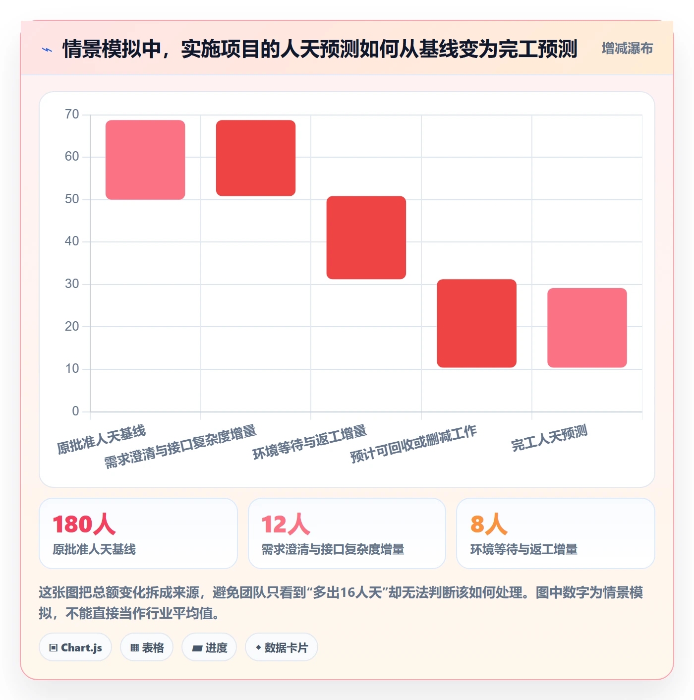 预计成本管理方法大全:实施团队成本管理落地方案落地清单