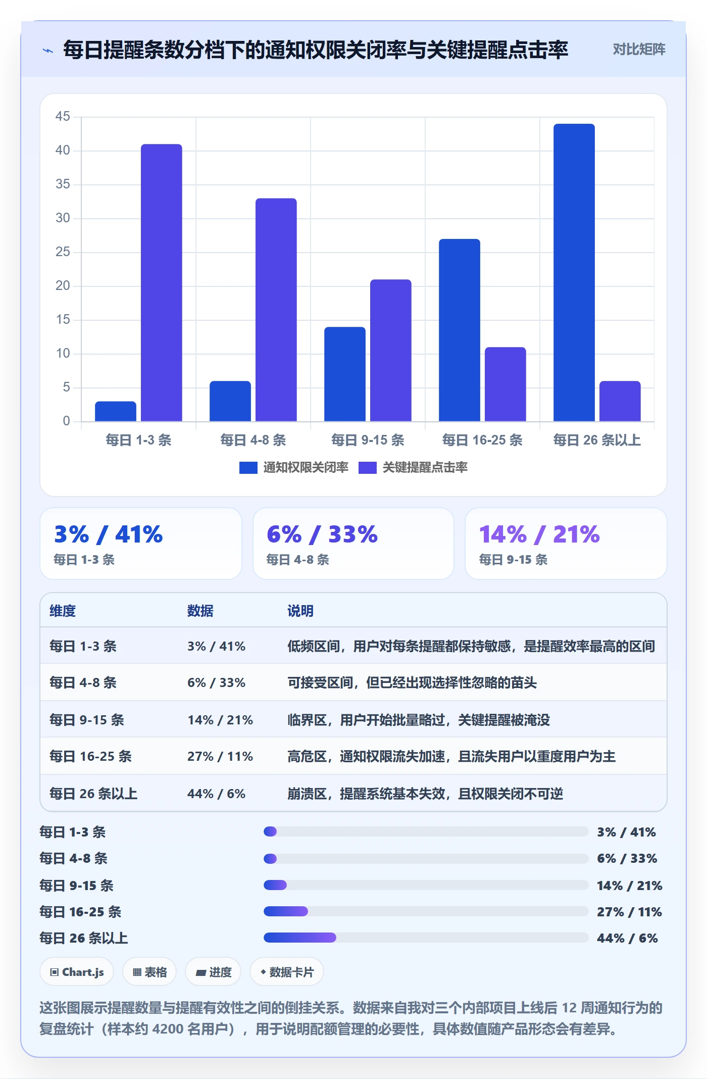 任务提醒提前提醒教程:产品经理实操方法,避坑指南