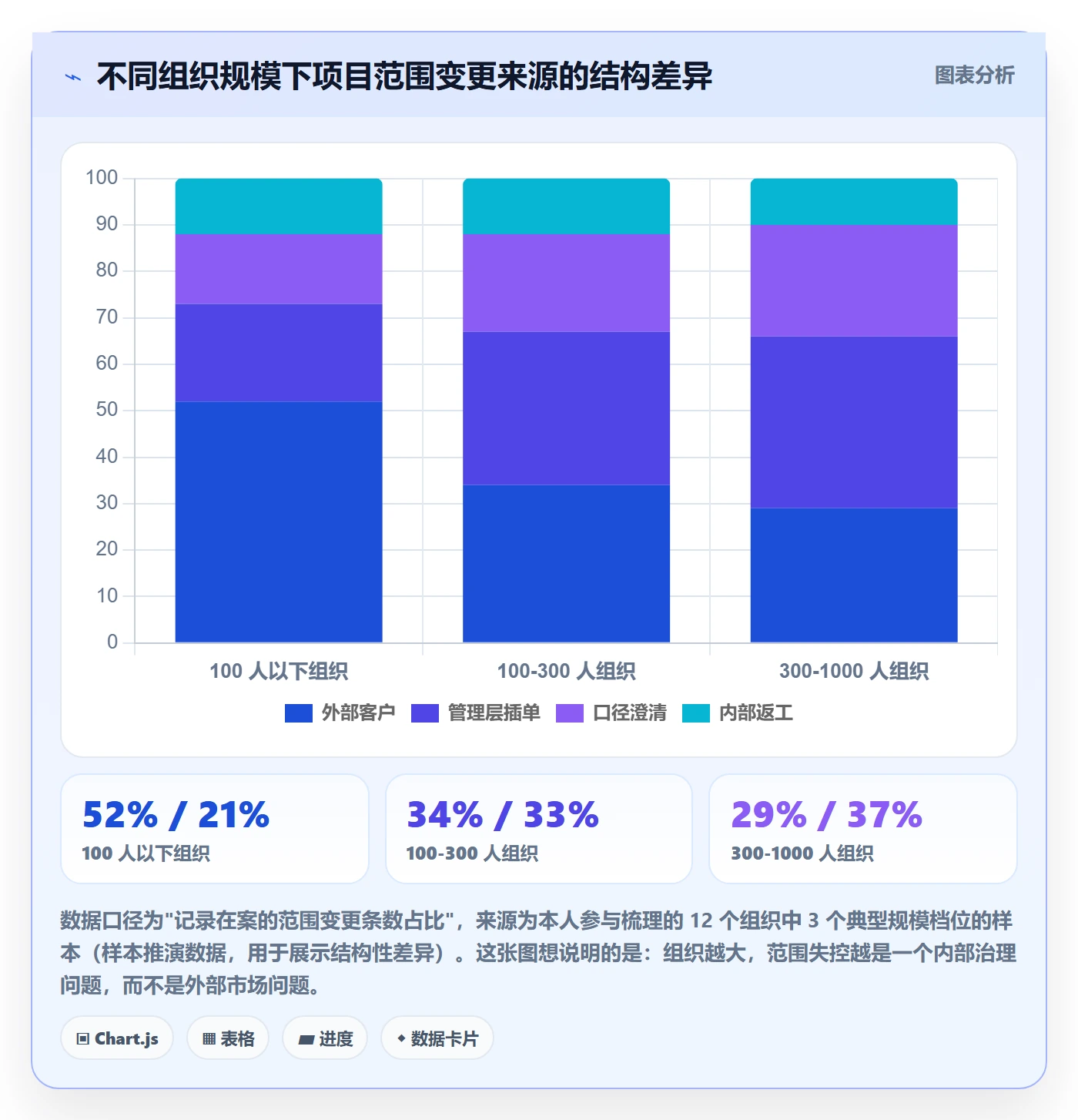 范围实操方法：管理层提升项目范围效率的实操方法方法与模板
