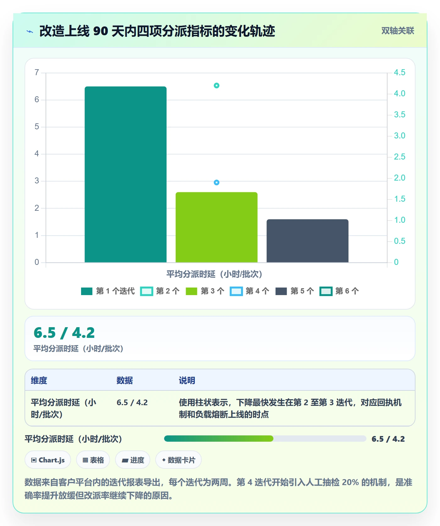 批量分配流程与规范：项目负责人任务分派实操方法关键指标