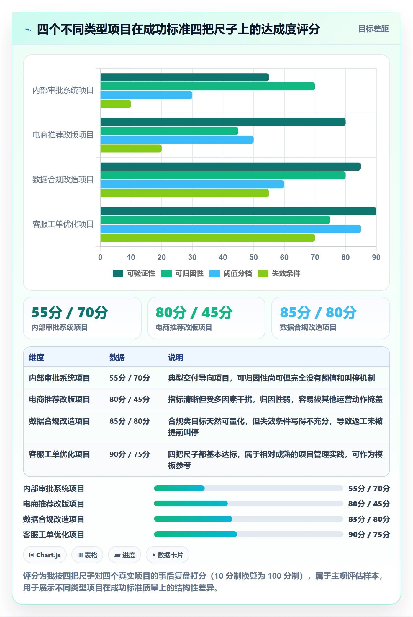成功标准管理方法大全:产品经理项目目标风险控制落地清单