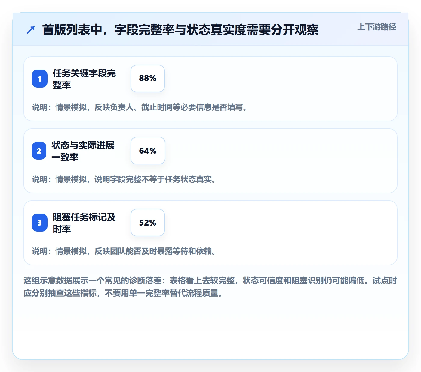 搜索怎么做?实施团队流程优化:列表视图从0到1