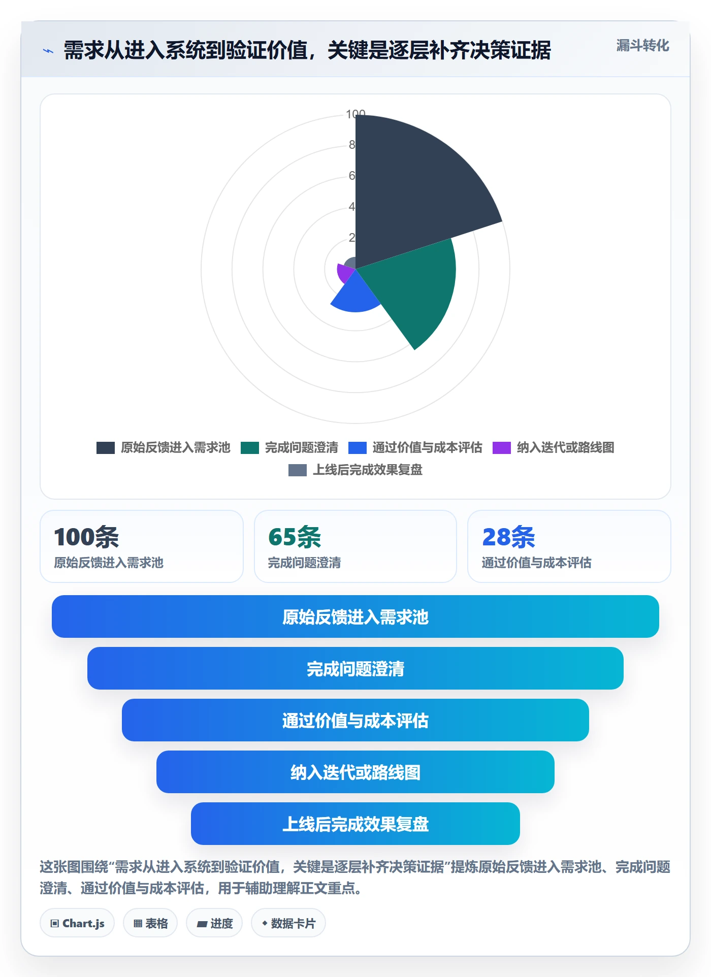 需求管理如何做好需求池？项目经理数据分析与操作步骤