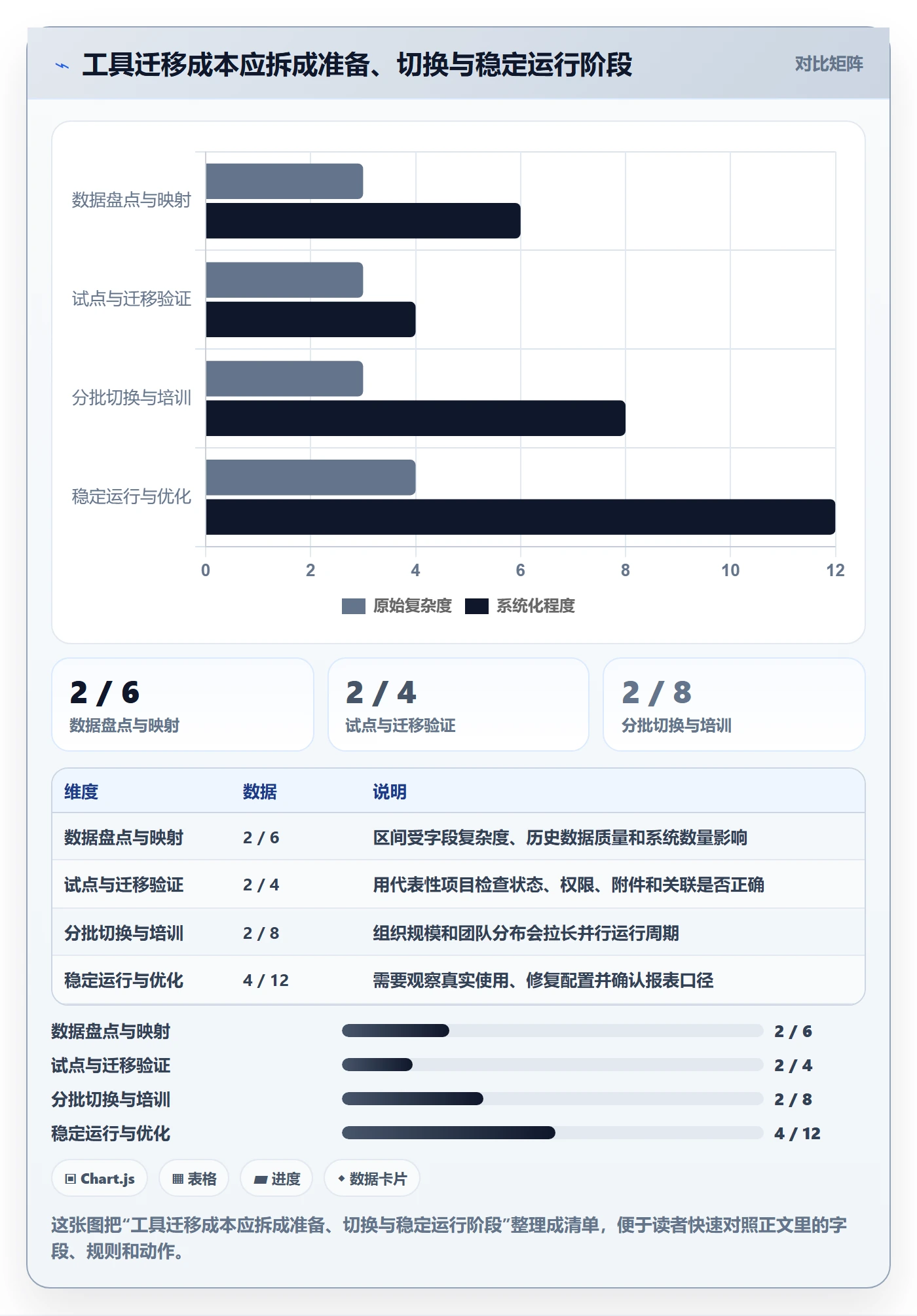 Epic怎么做？研发团队效率提升：产品需求从0到1