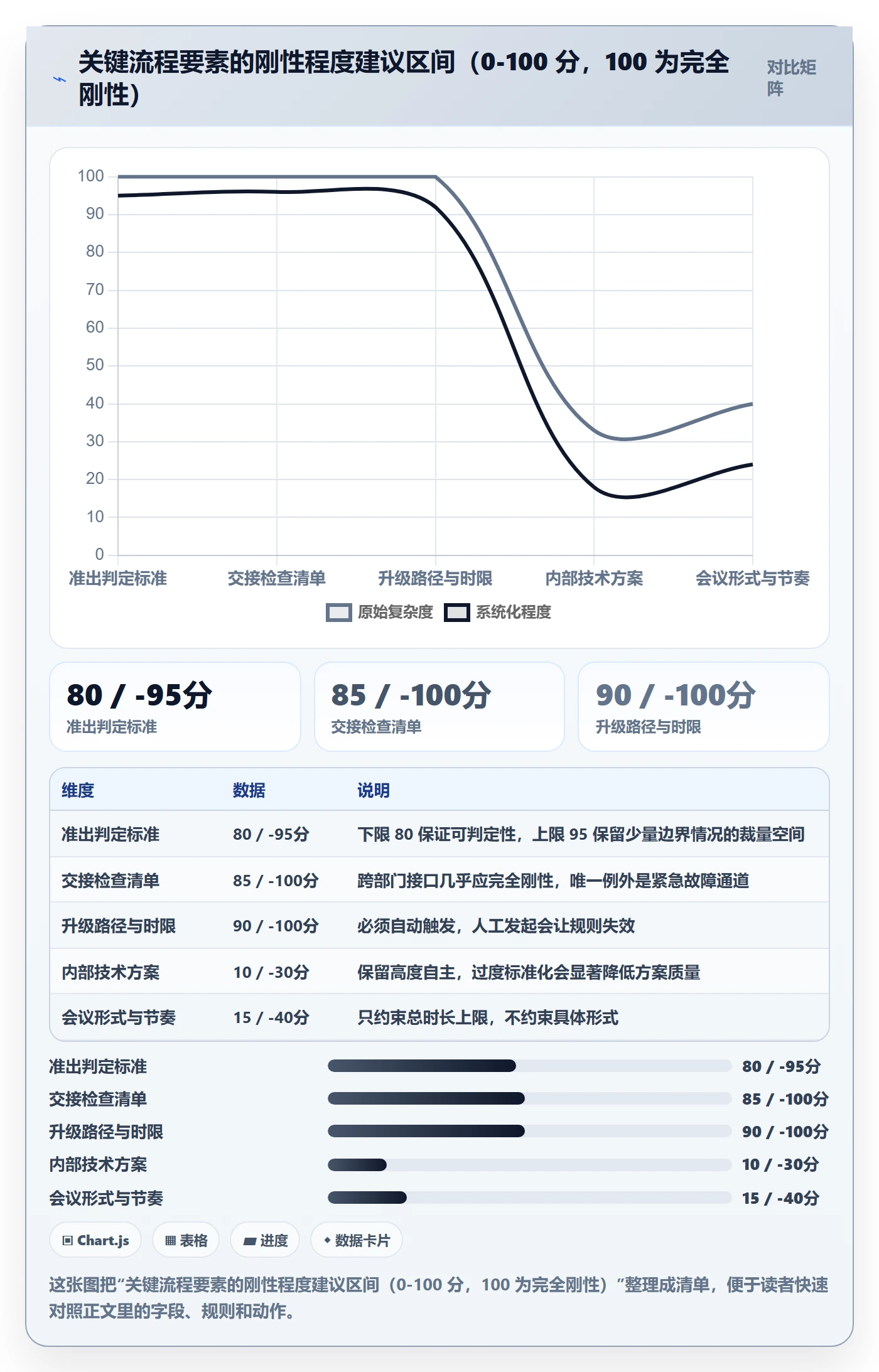 阶段负责人实操方法:跨部门团队提升项目阶段效率的流程优化方法与模板