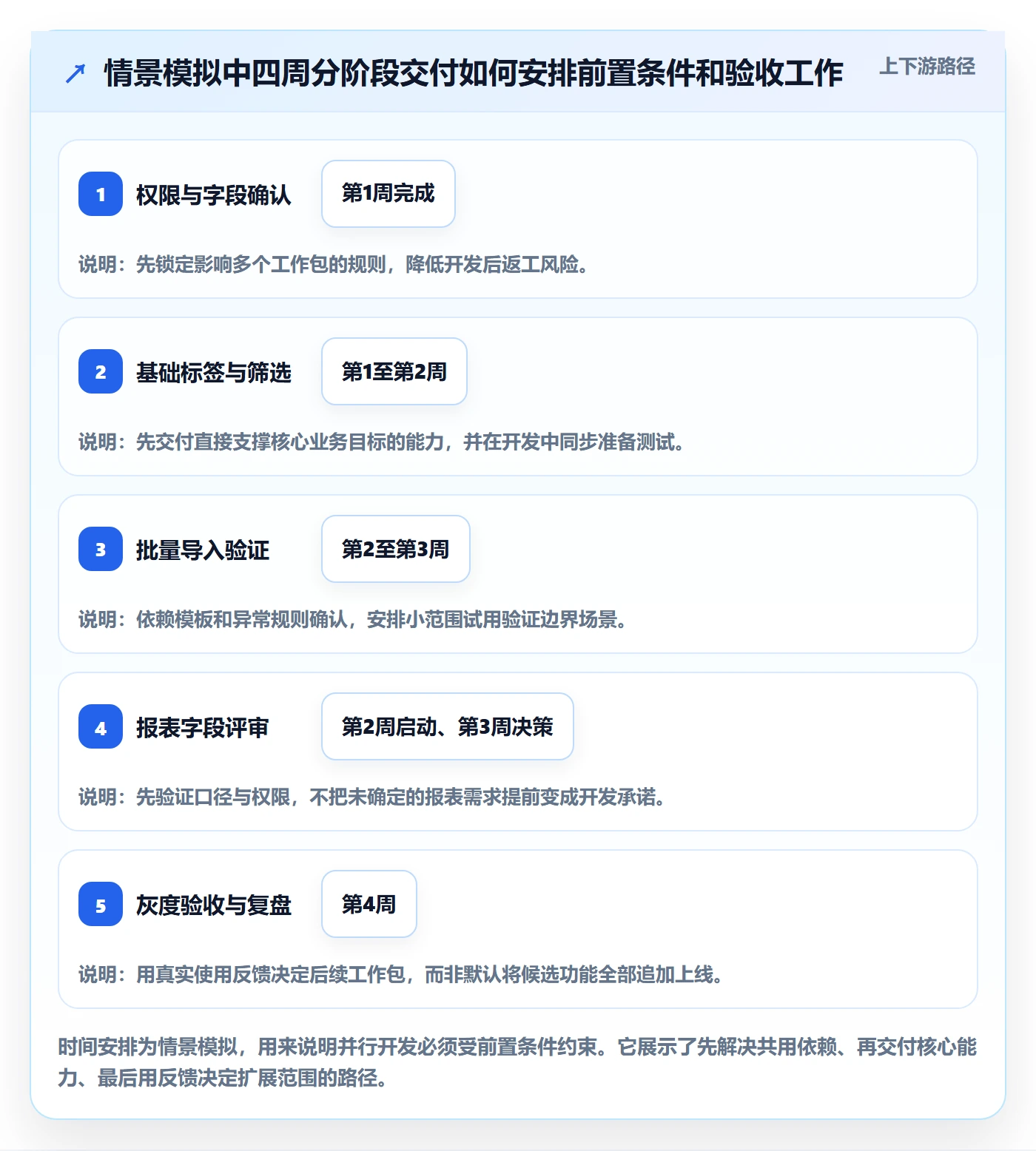 需求排期迭代规划全流程：跨部门团队协同管理与一文讲清