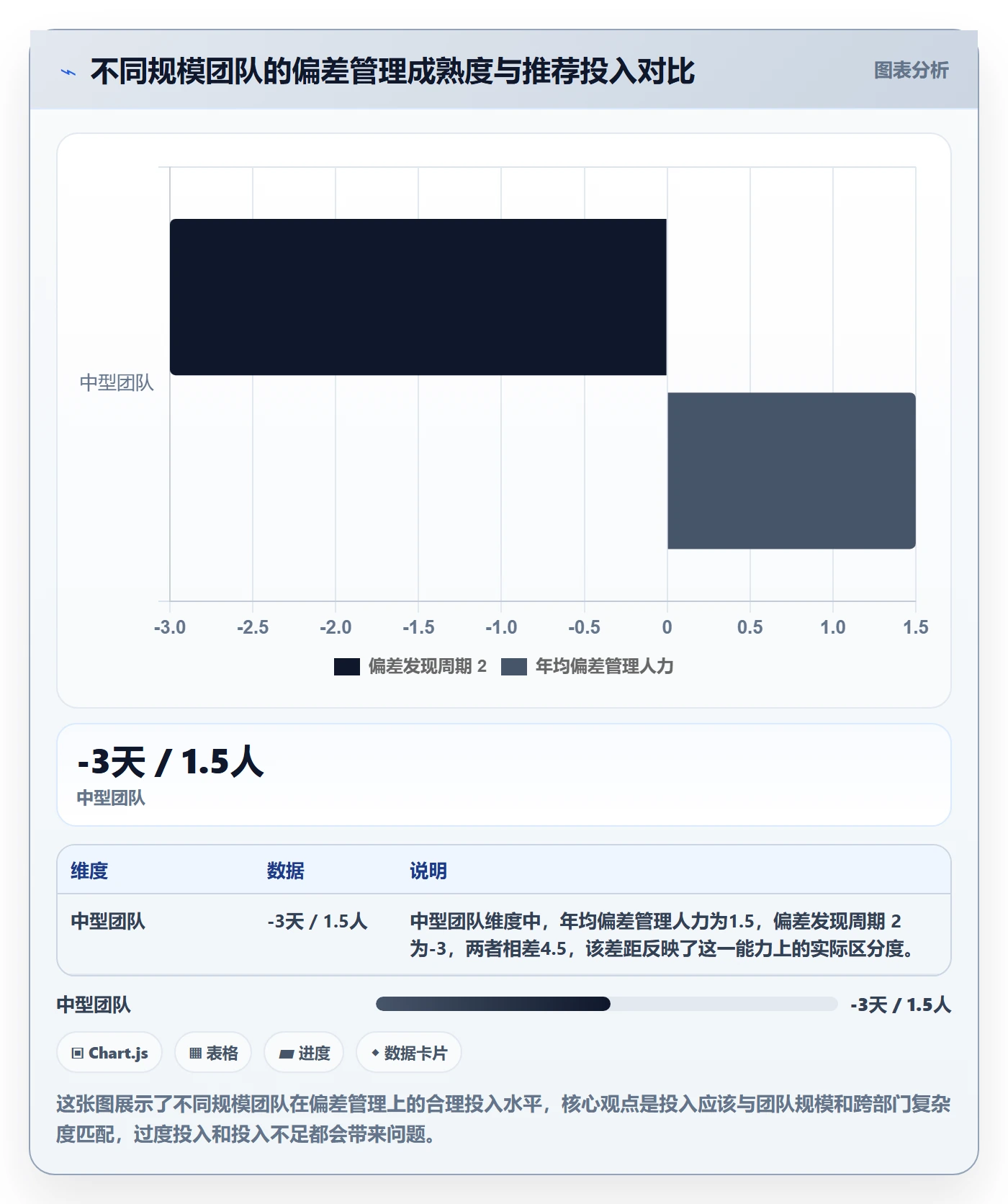 进度管理如何做好进度偏差？跨部门团队风险控制与操作步骤