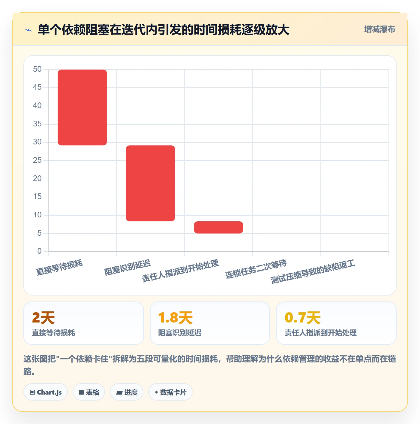 依赖关系流程与规范:研发团队任务依赖流程优化关键指标
