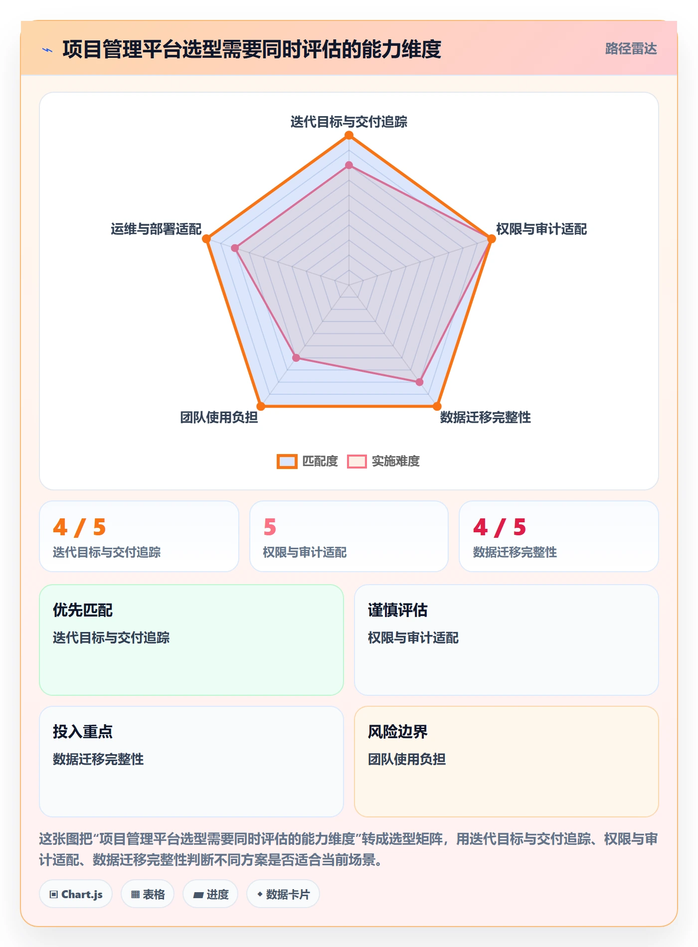 迭代管理如何做好迭代目标？项目负责人实操方法与操作步骤