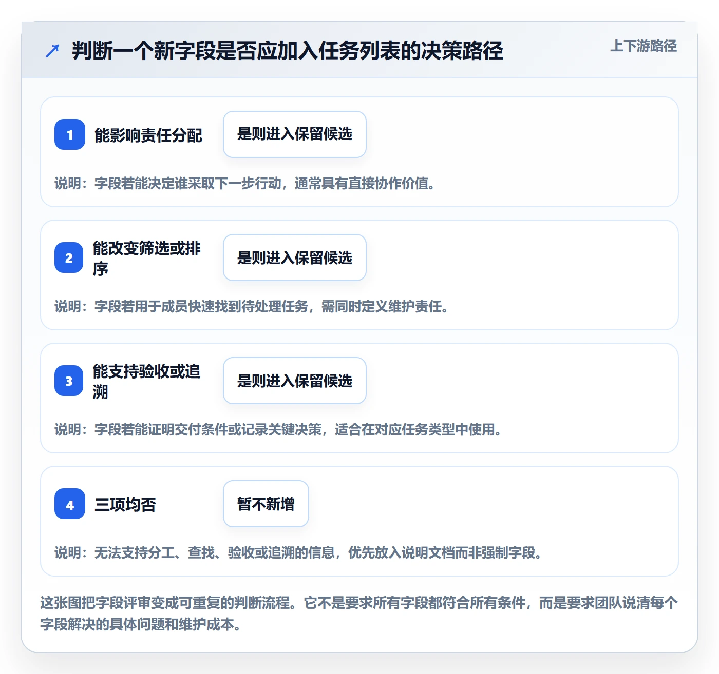 列表视图任务列表教程:项目成员流程优化,避坑指南