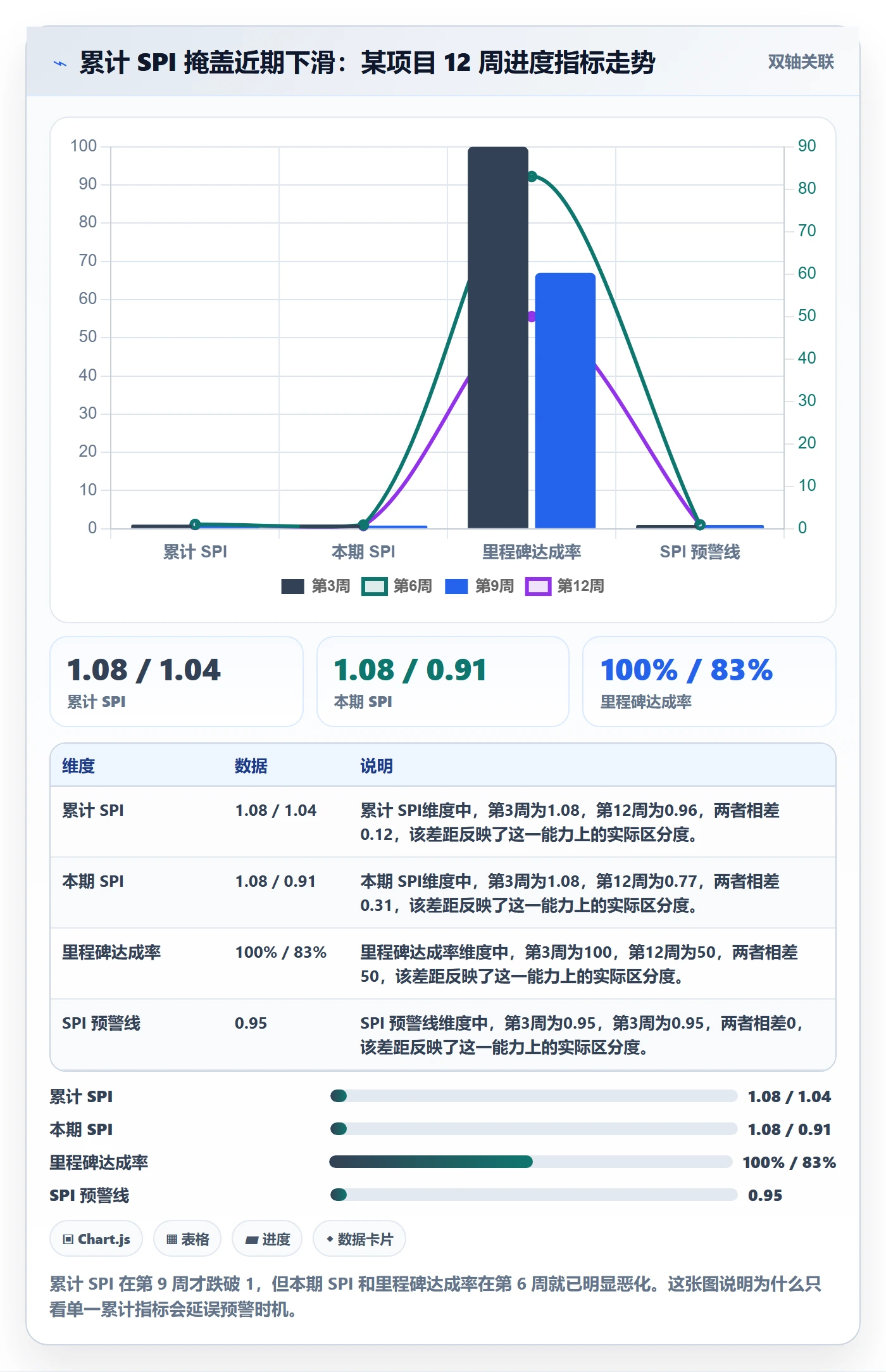 项目进度流程与规范:项目经理进度管理实操方法关键指标