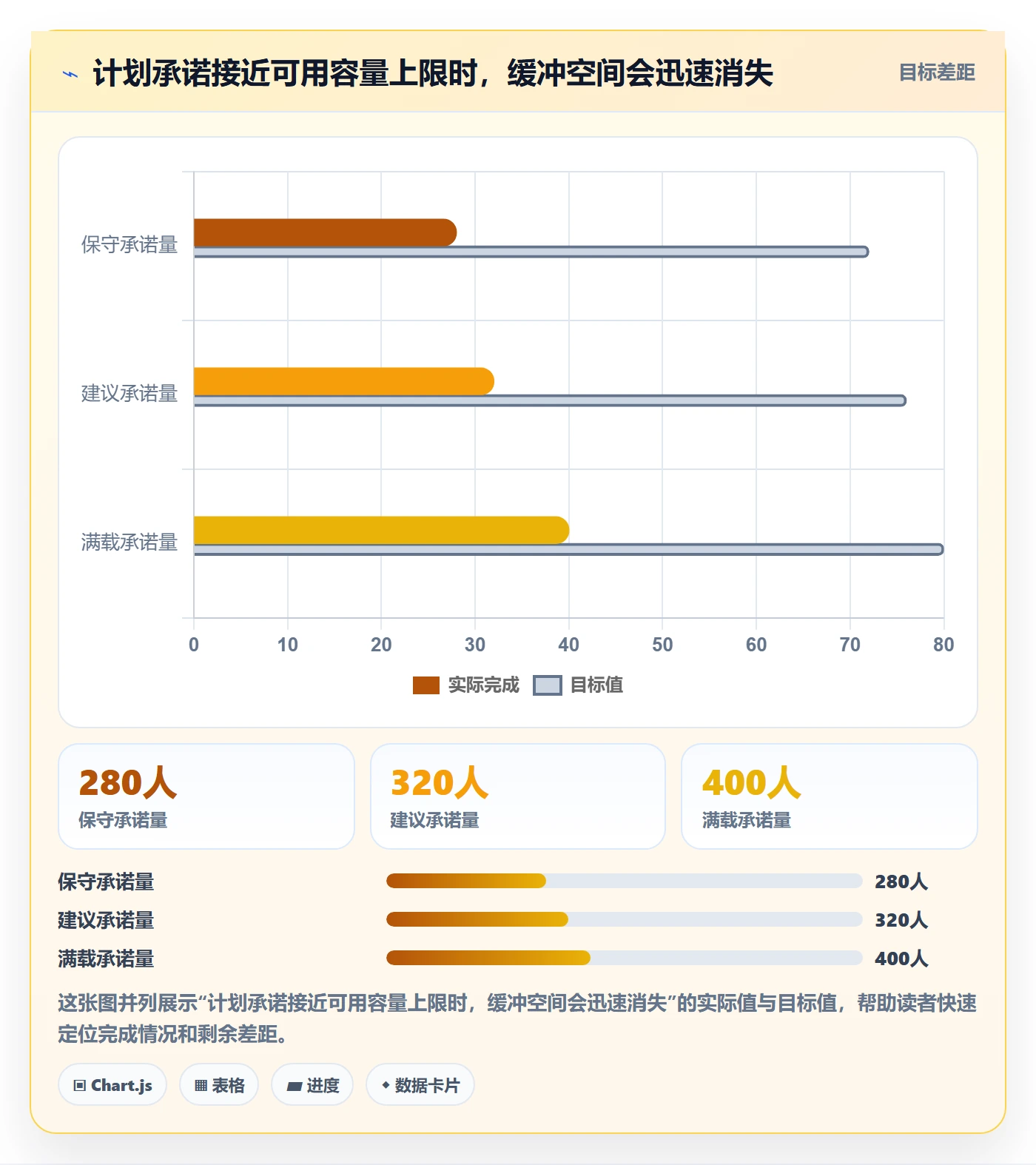 资源占用最佳实践：跨部门团队资源管理风险控制，常见问题