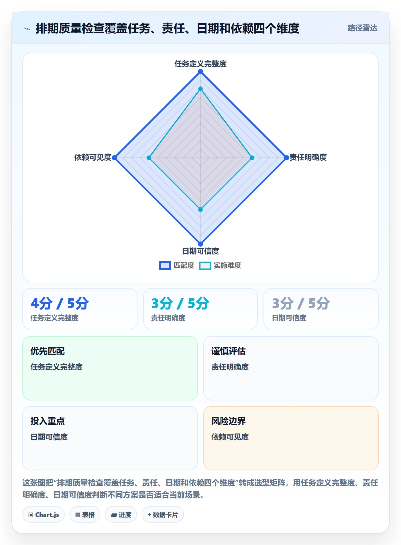 日历视图任务日历全流程:项目成员最佳实践与一文讲清