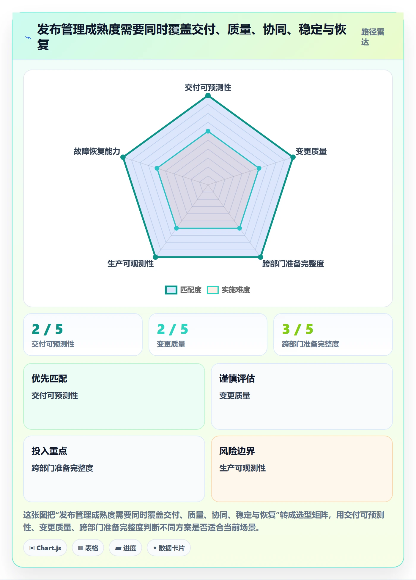 发布流程与规范：跨部门团队发布管理最佳实践关键指标