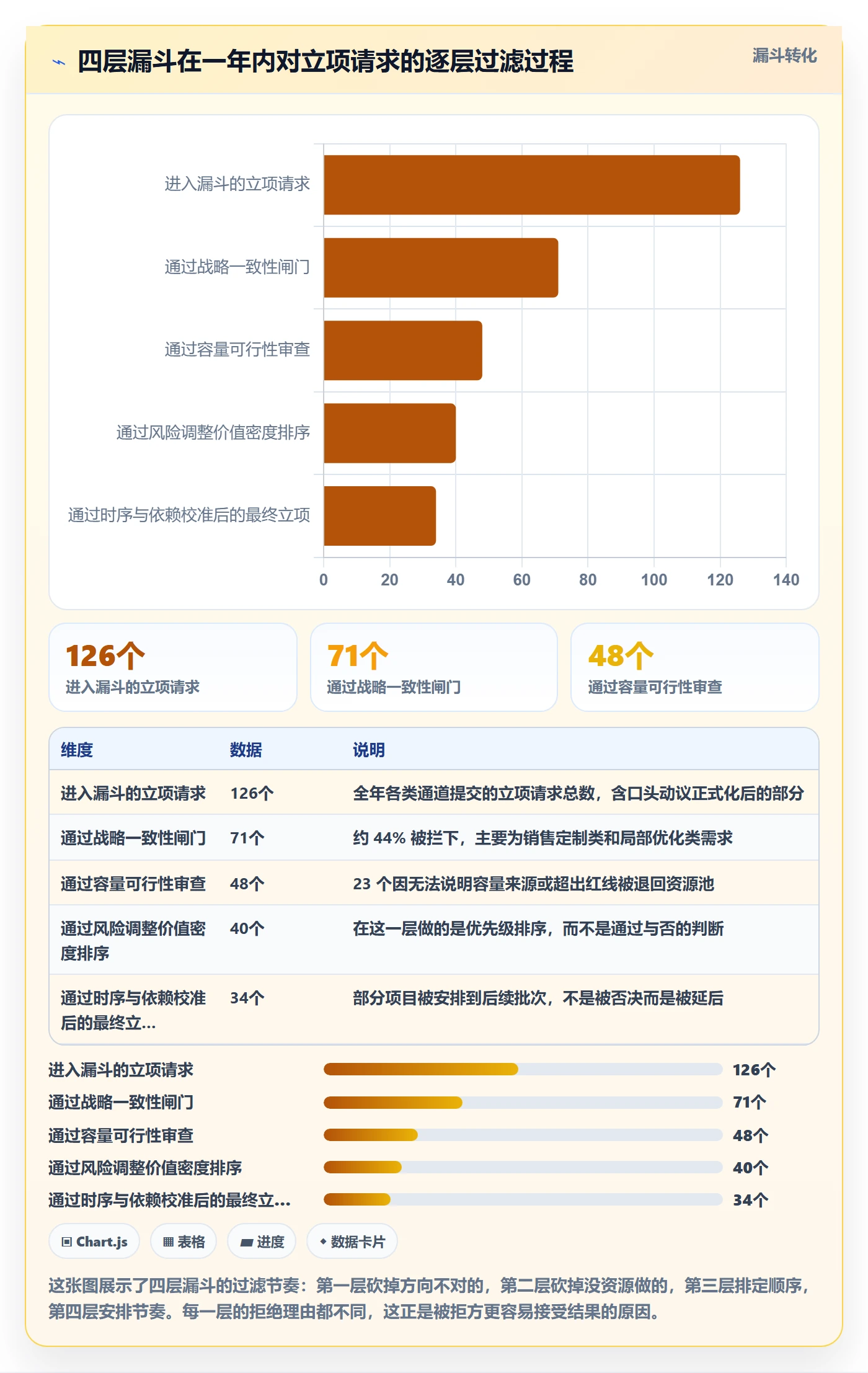 项目立项优先级教程：企业管理者流程优化，避坑指南