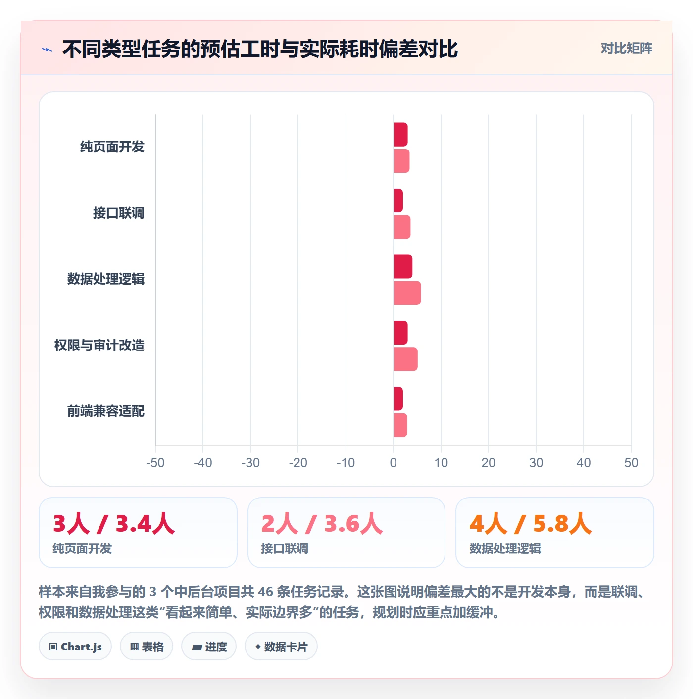 项目规划工作计划教程：产品经理实操方法，避坑指南