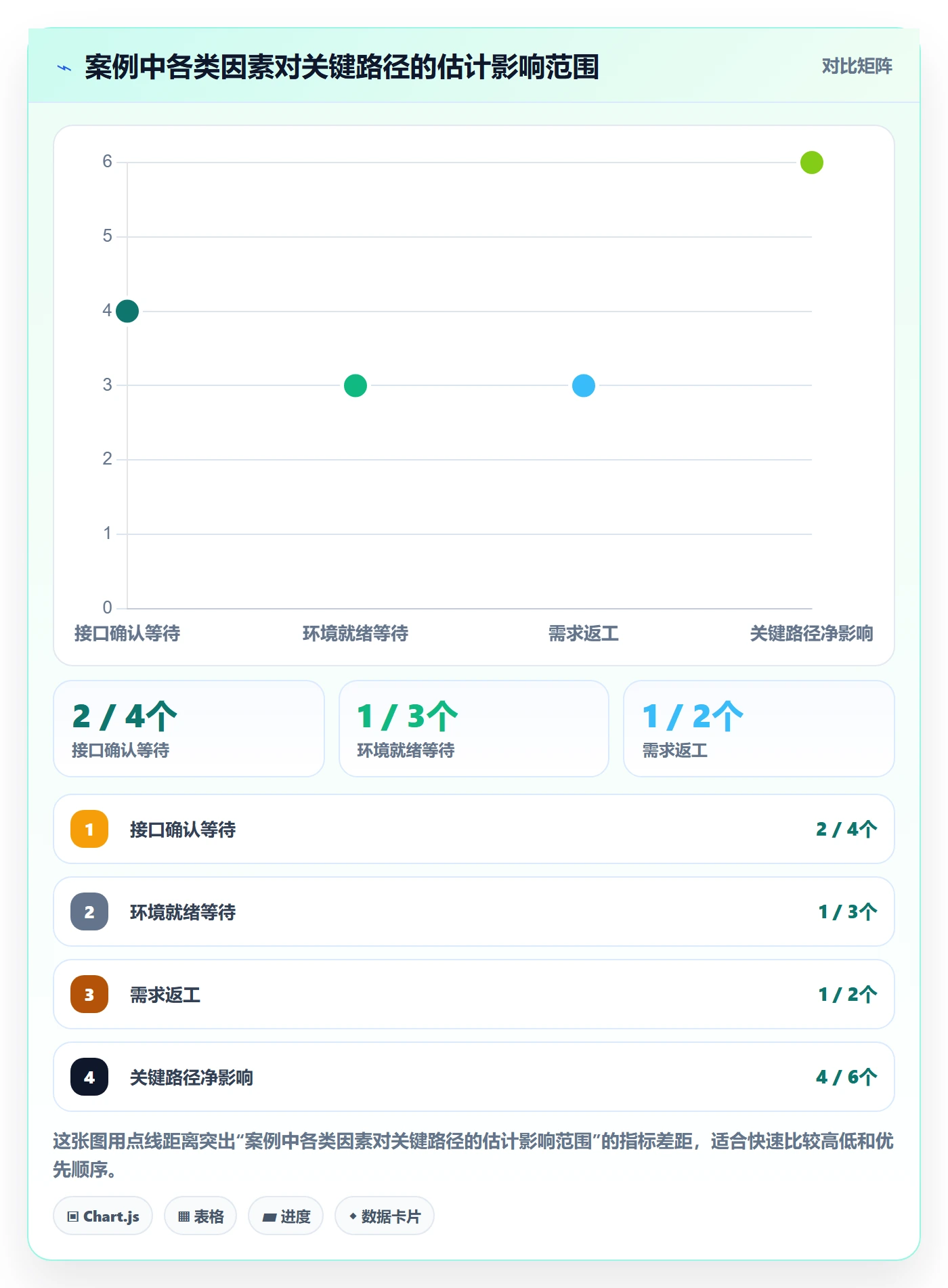延期管理如何做好延期分析？PMO制度设计与操作步骤