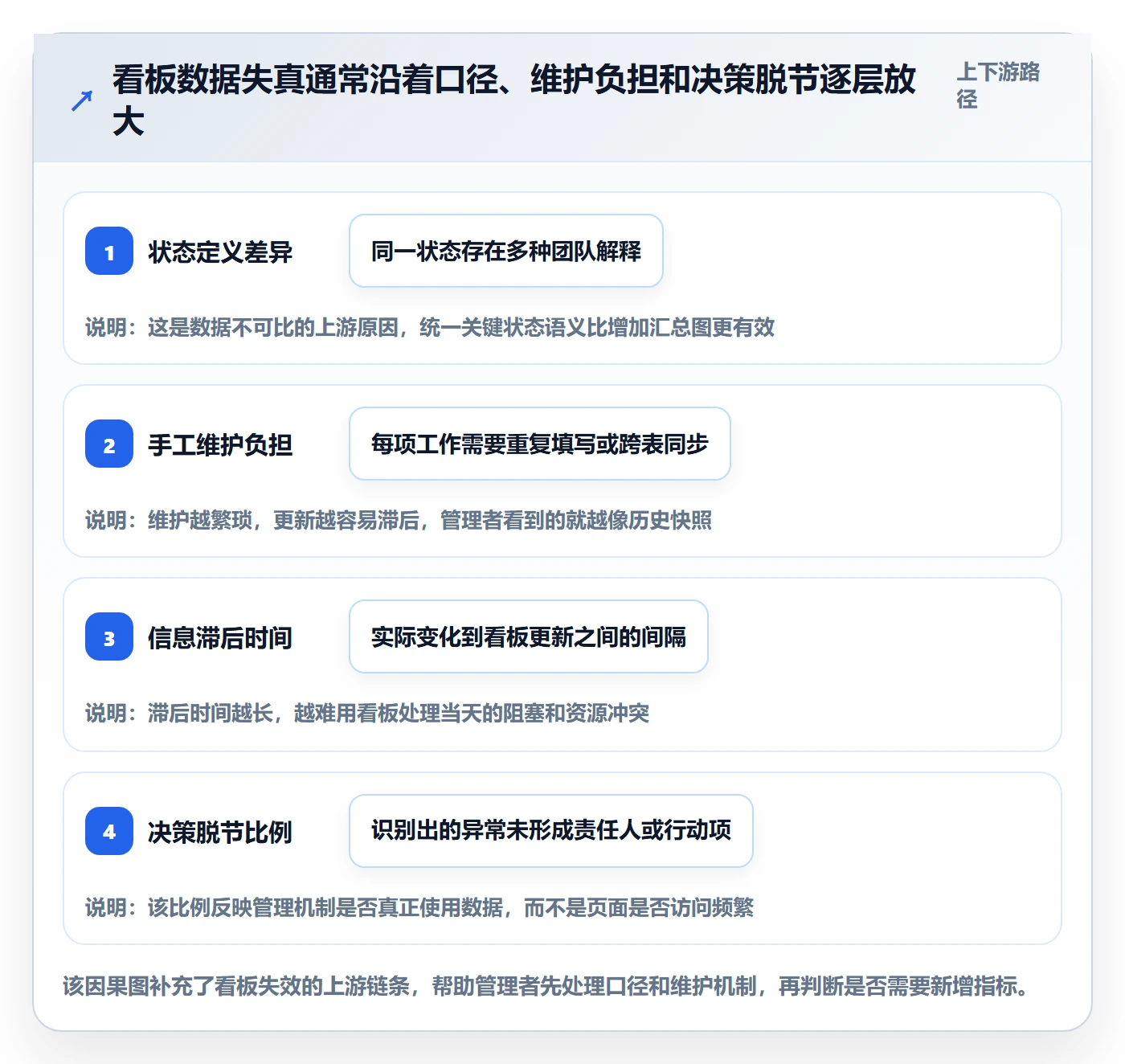 看板最佳实践:企业管理者看板最佳实践,常见问题