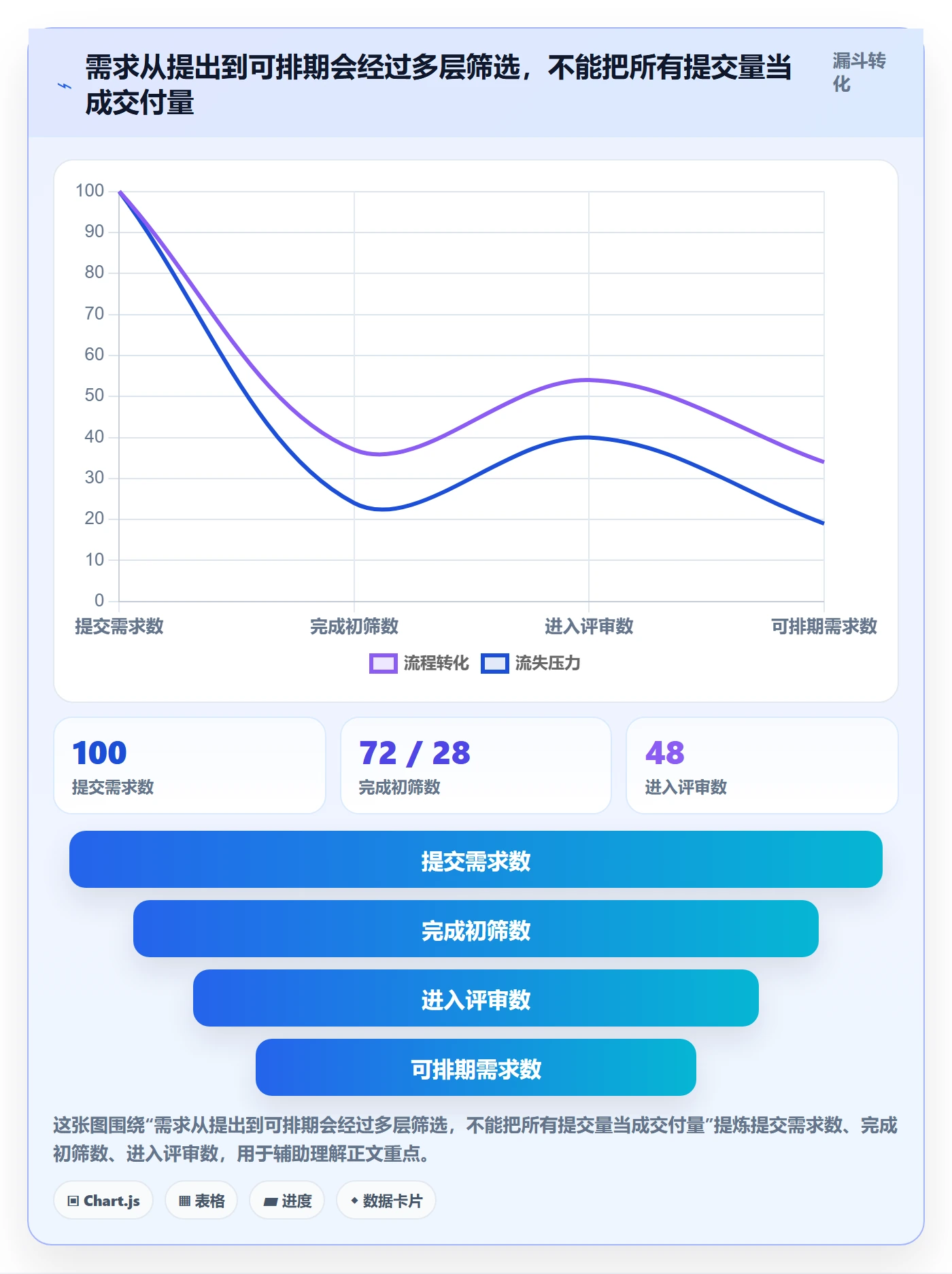 需求评审最佳实践：项目成员需求管理流程优化，常见问题