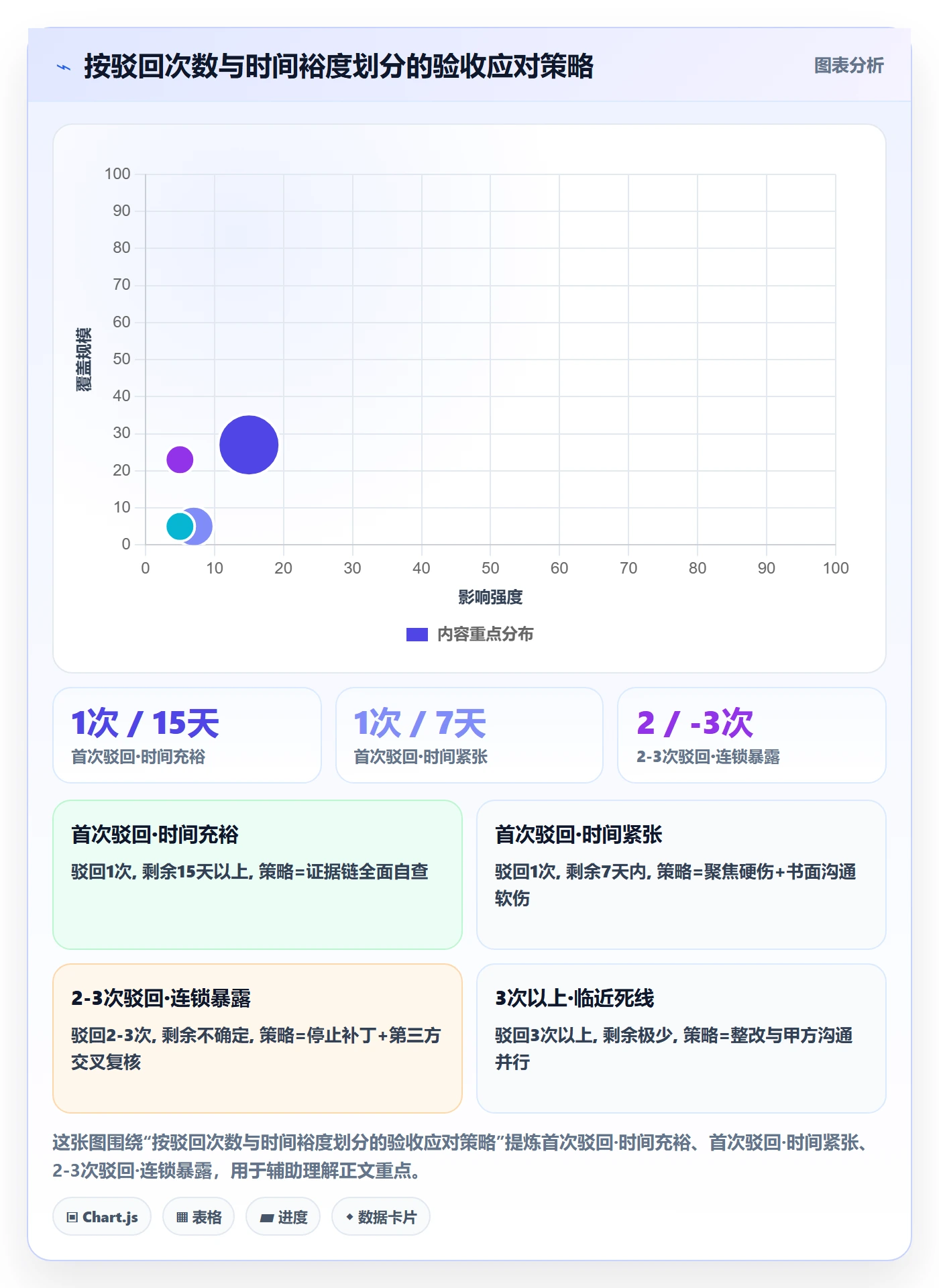 驳回实操方法:项目负责人提升任务验收效率的流程优化方法与模板