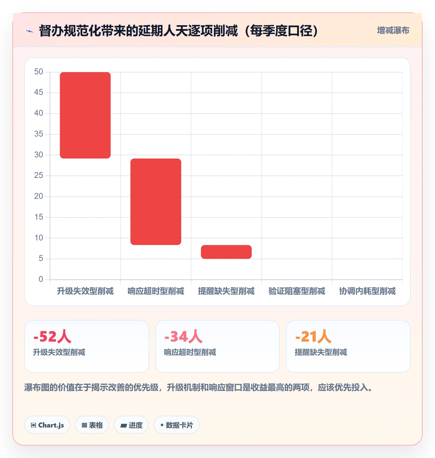 督办流程与规范:研发团队任务提醒流程优化关键指标