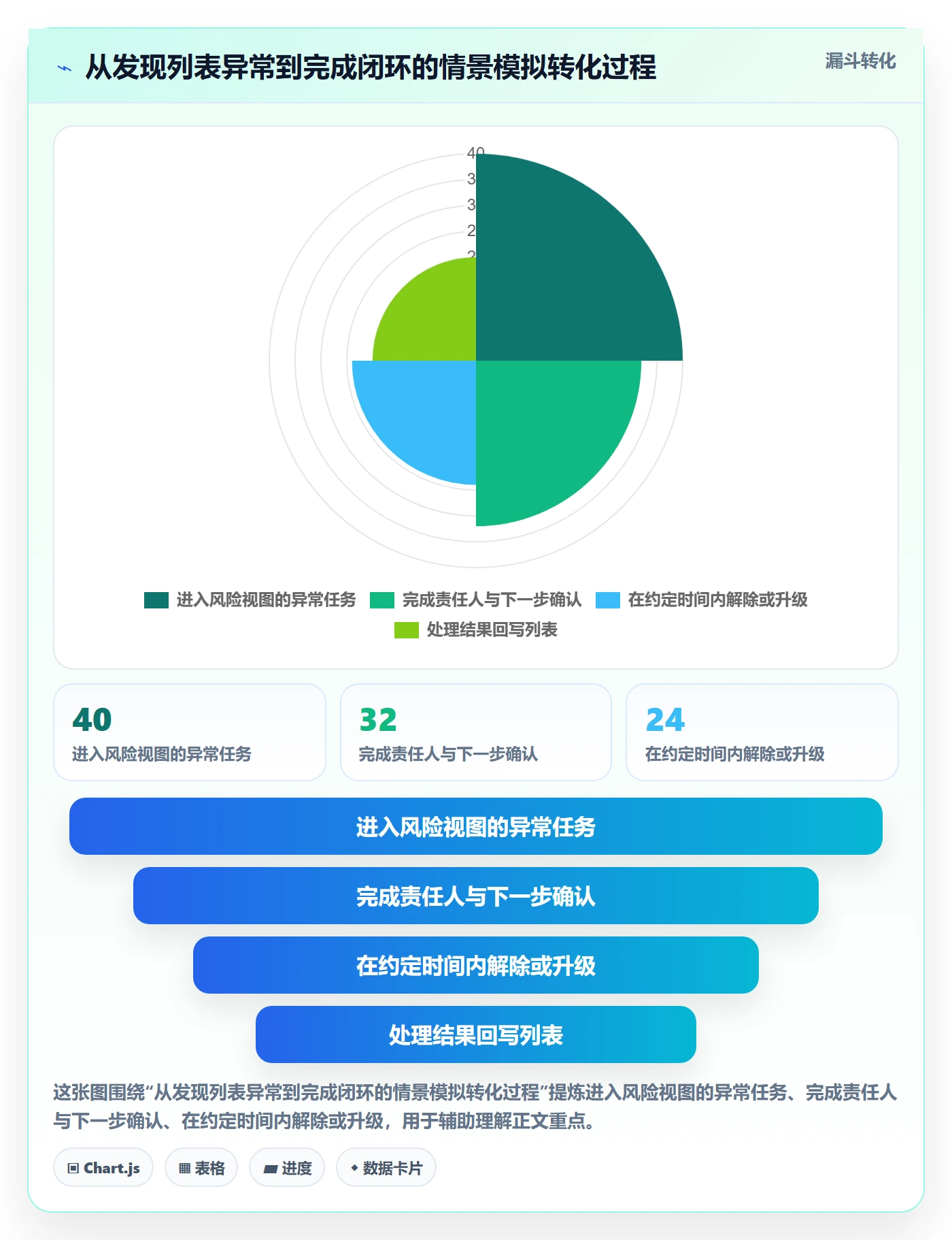 分组落地方案:项目成员开展列表视图的协同管理案例解析