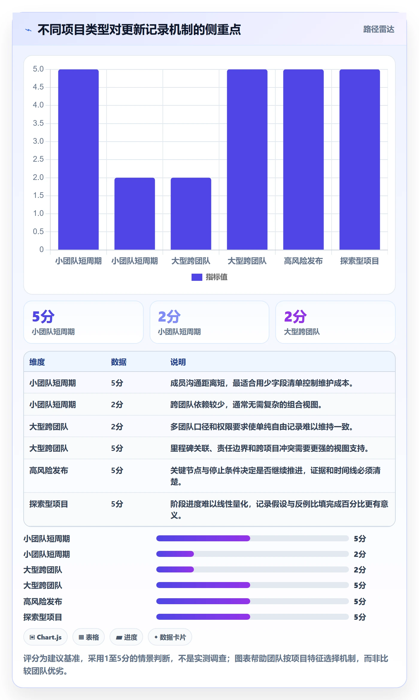 更新记录管理指南：项目成员如何做好进度跟踪，效率提升全流程