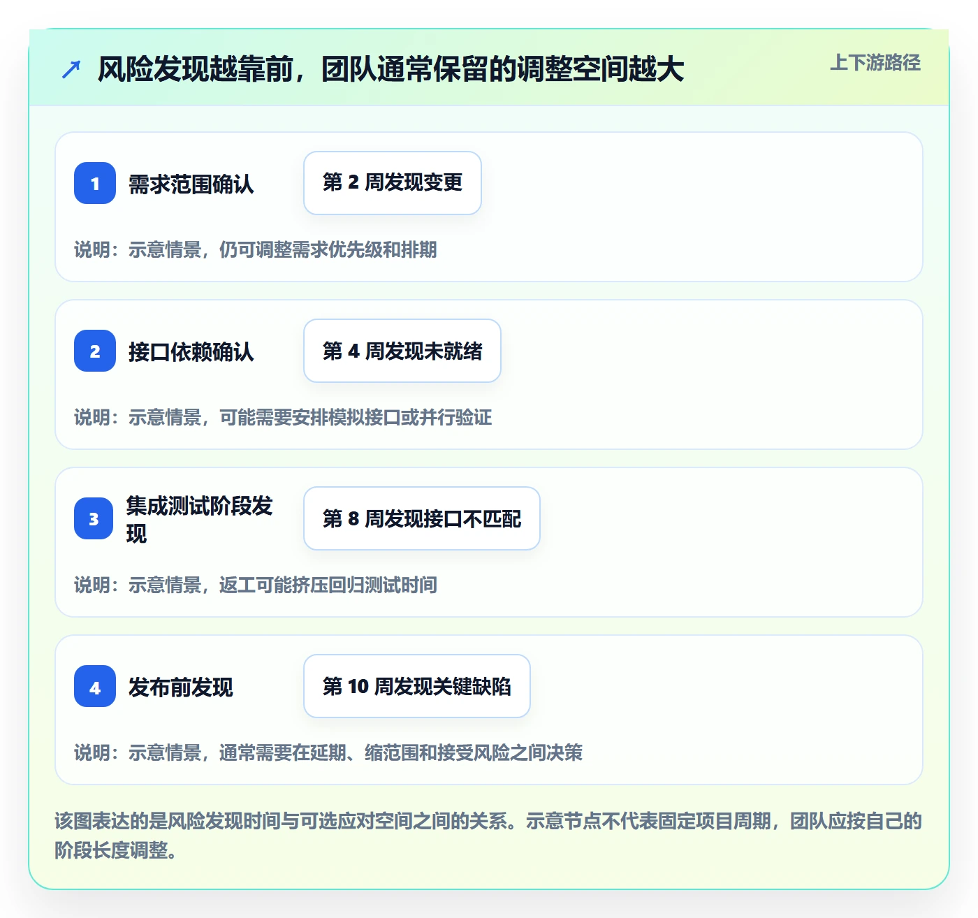 甘特图里程碑教程：研发团队效率提升，避坑指南