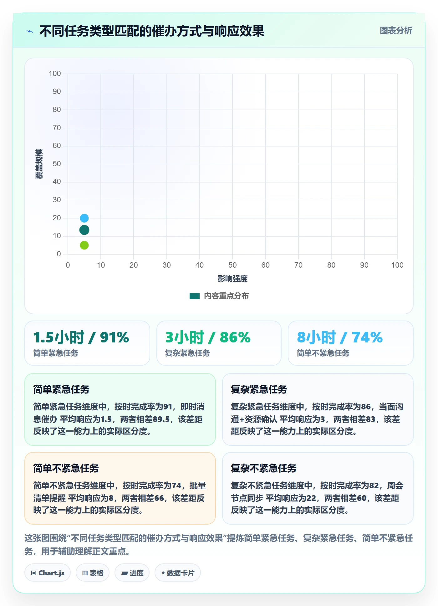 催办流程与规范：项目负责人任务提醒入门指南关键指标