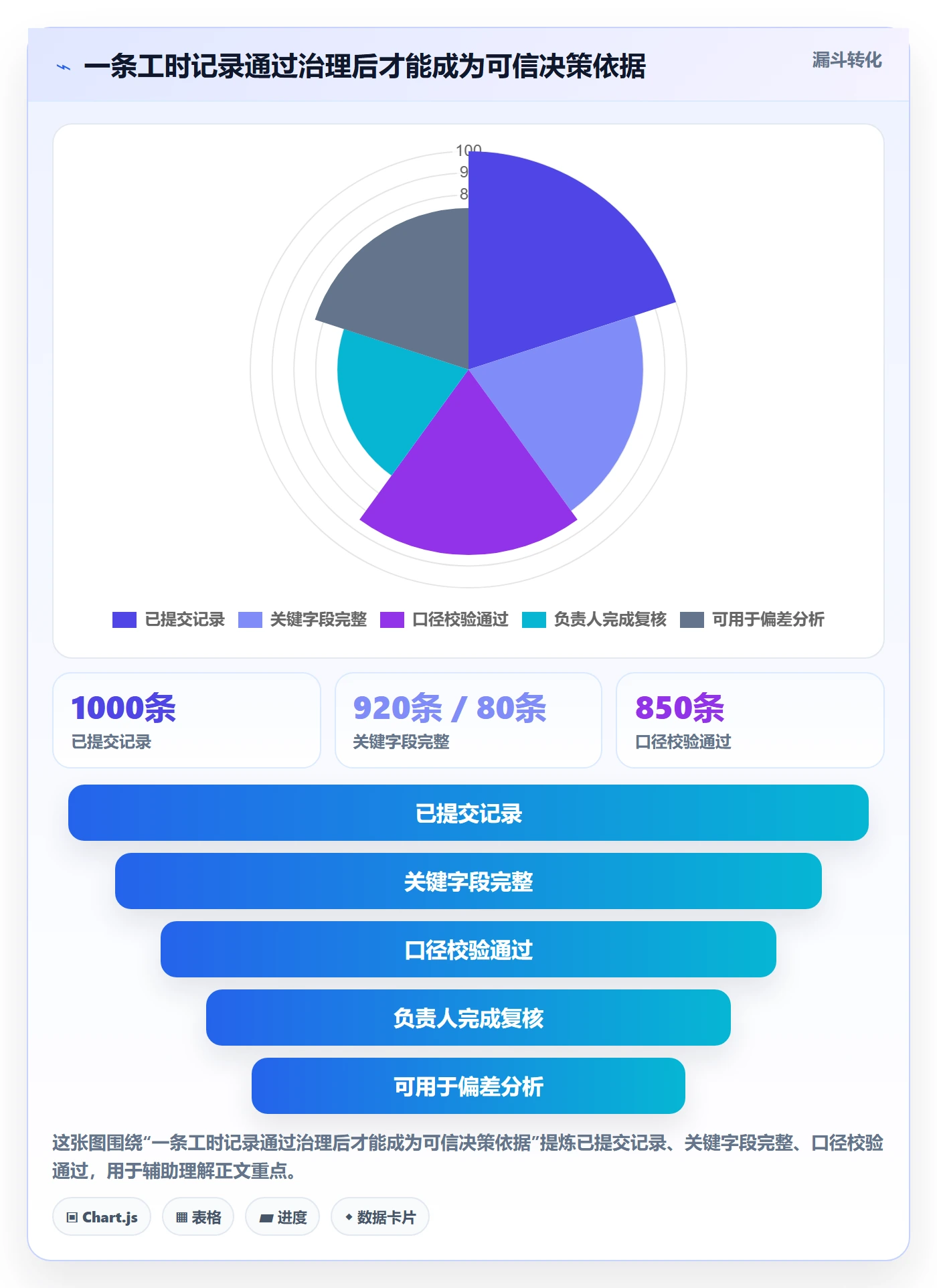 工时统计最佳实践:PMO工时管理入门指南,常见问题