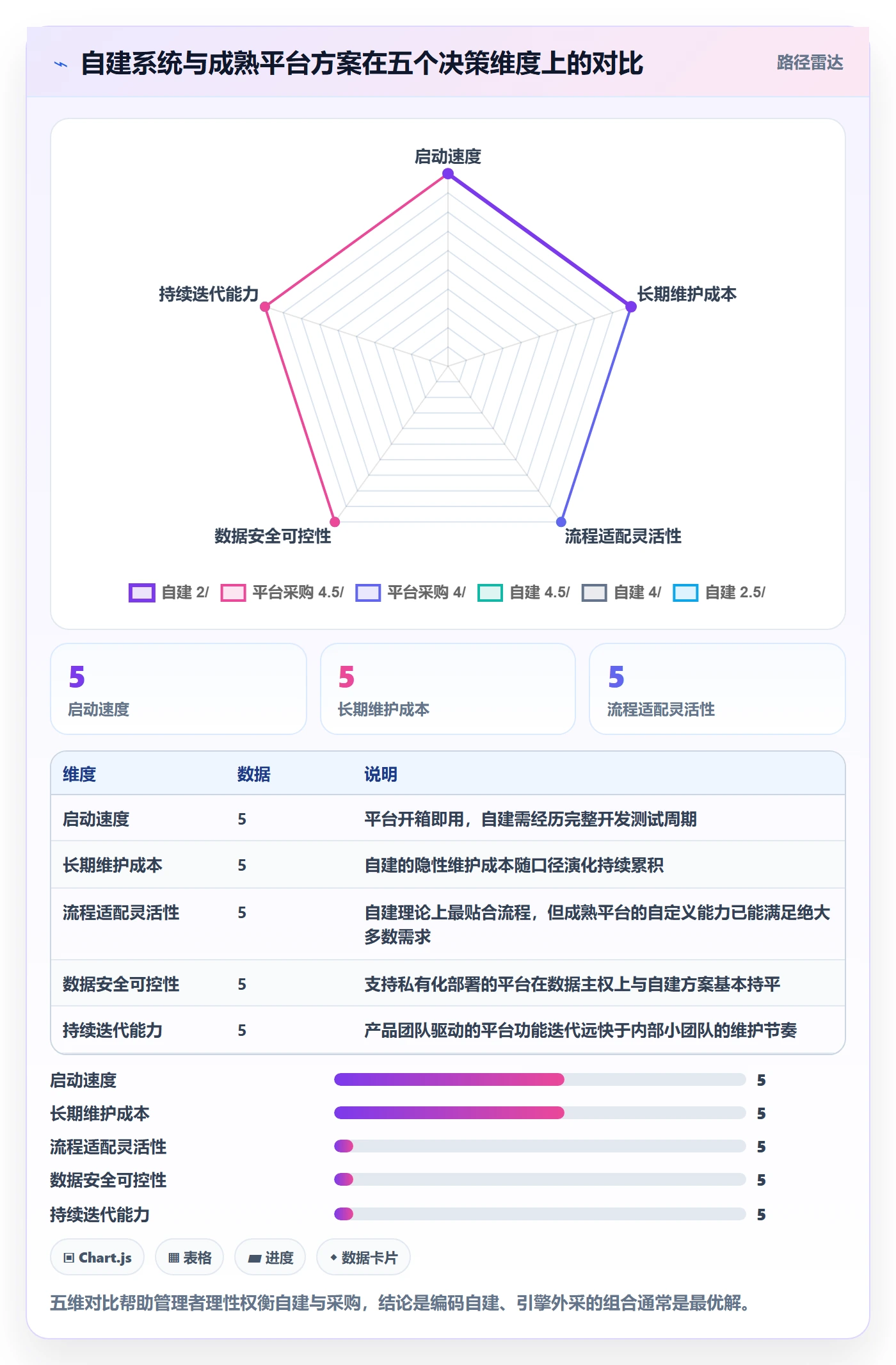 延期原因落地方案:企业管理者开展延期管理的数据分析案例解析