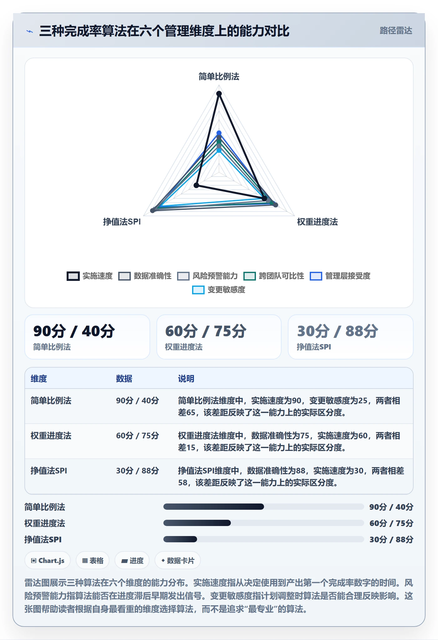 进度管理完成率教程：PMO入门指南，避坑指南