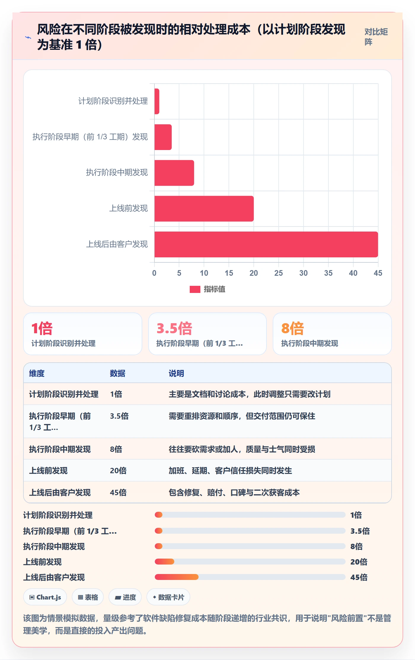 工作计划管理方法大全：企业管理者项目规划风险控制落地清单