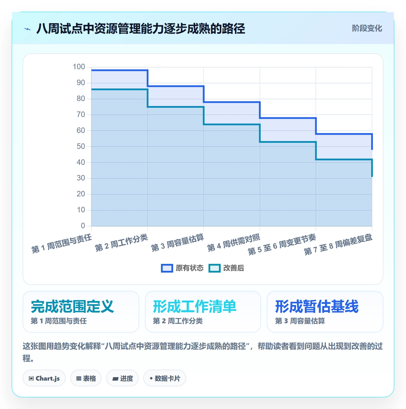技能怎么做?研发团队实操方法:资源管理从0到1