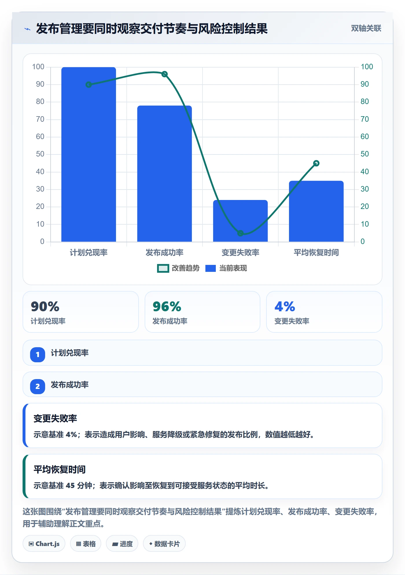 上线计划流程与规范：企业管理者发布管理流程优化关键指标