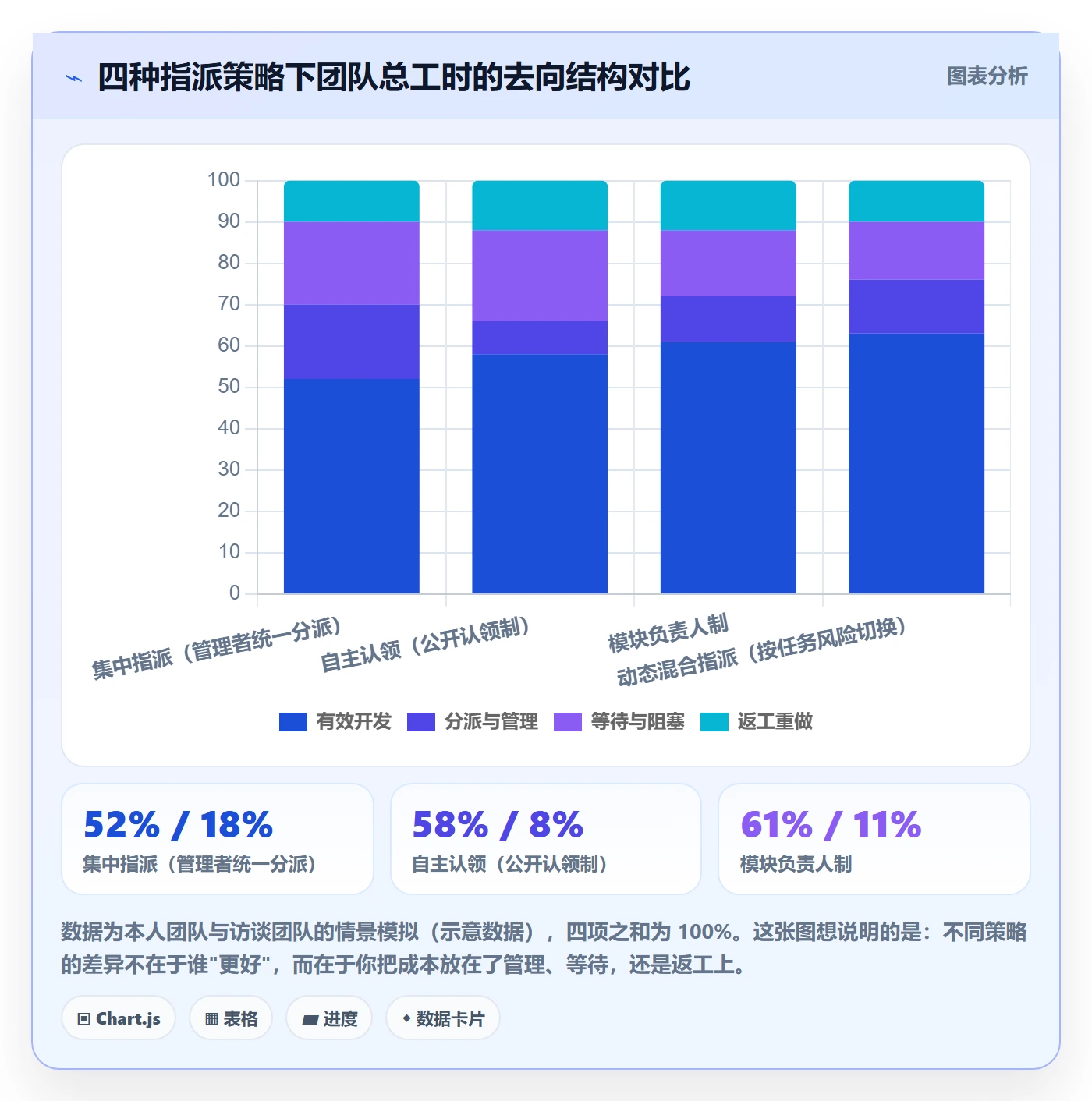 指派管理指南:研发团队如何做好任务分派,风险控制全流程