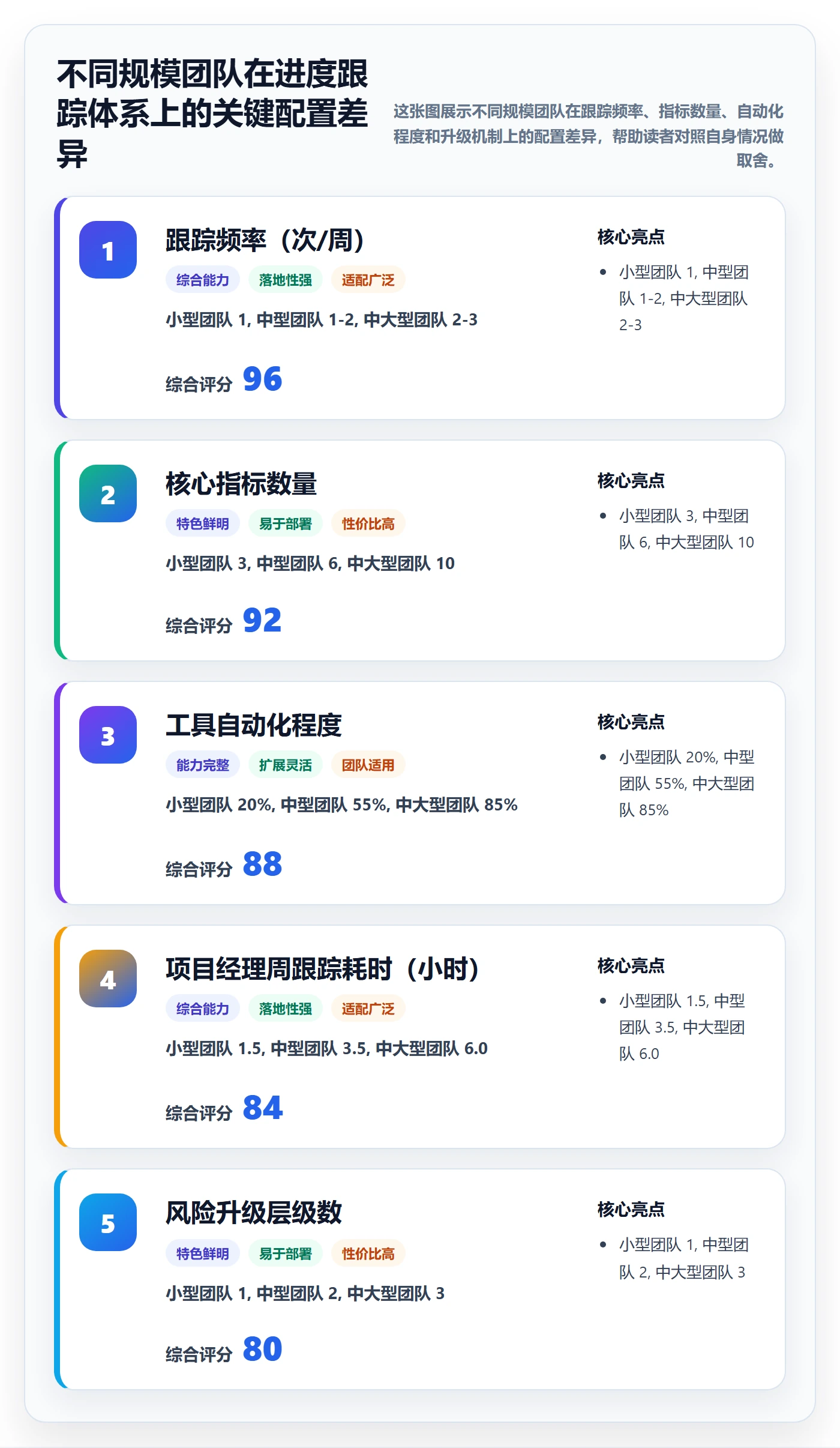 进度跟踪进展教程：项目经理风险控制，避坑指南