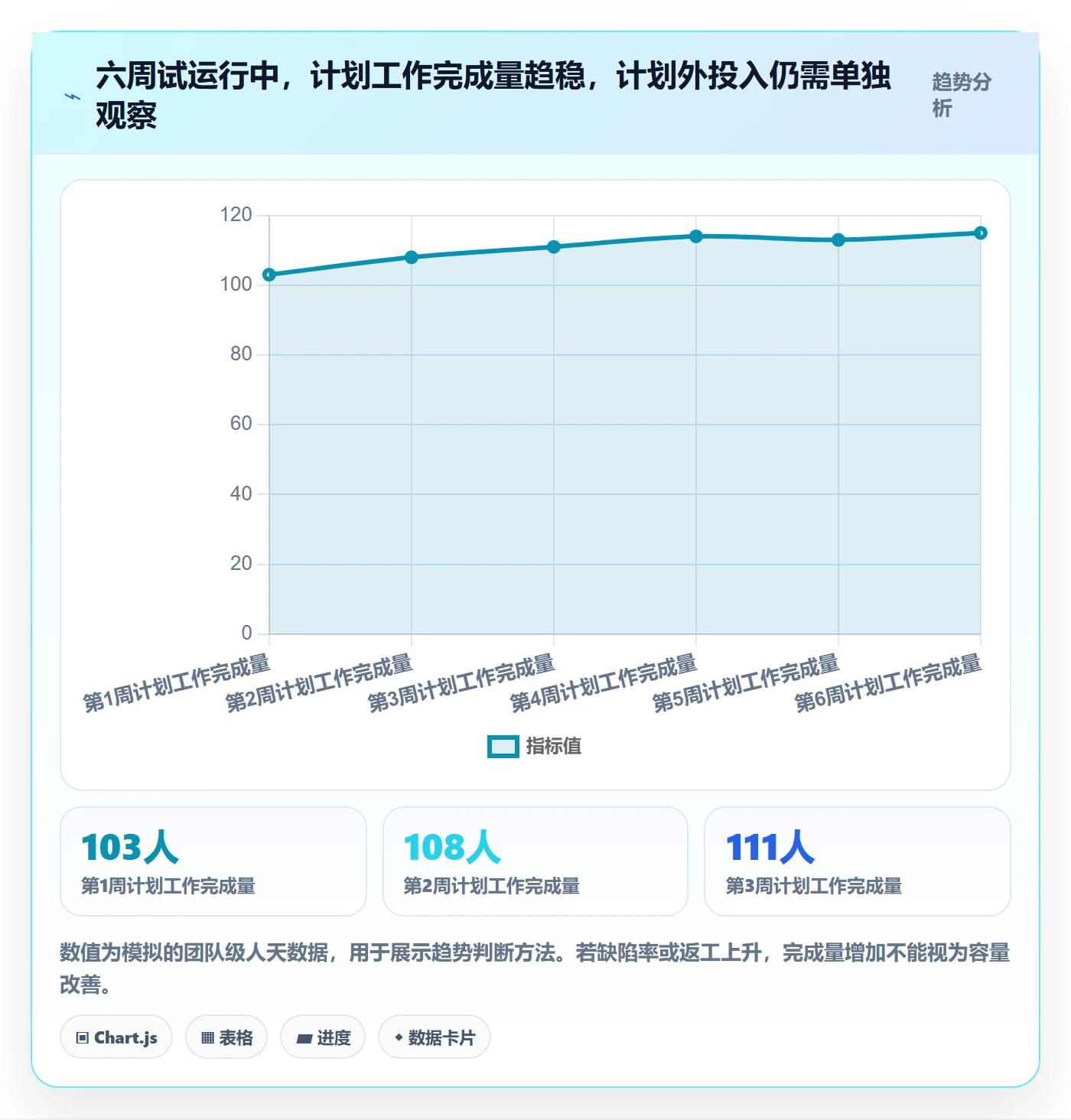 Capacity怎么做？项目成员落地方案：资源负载从0到1