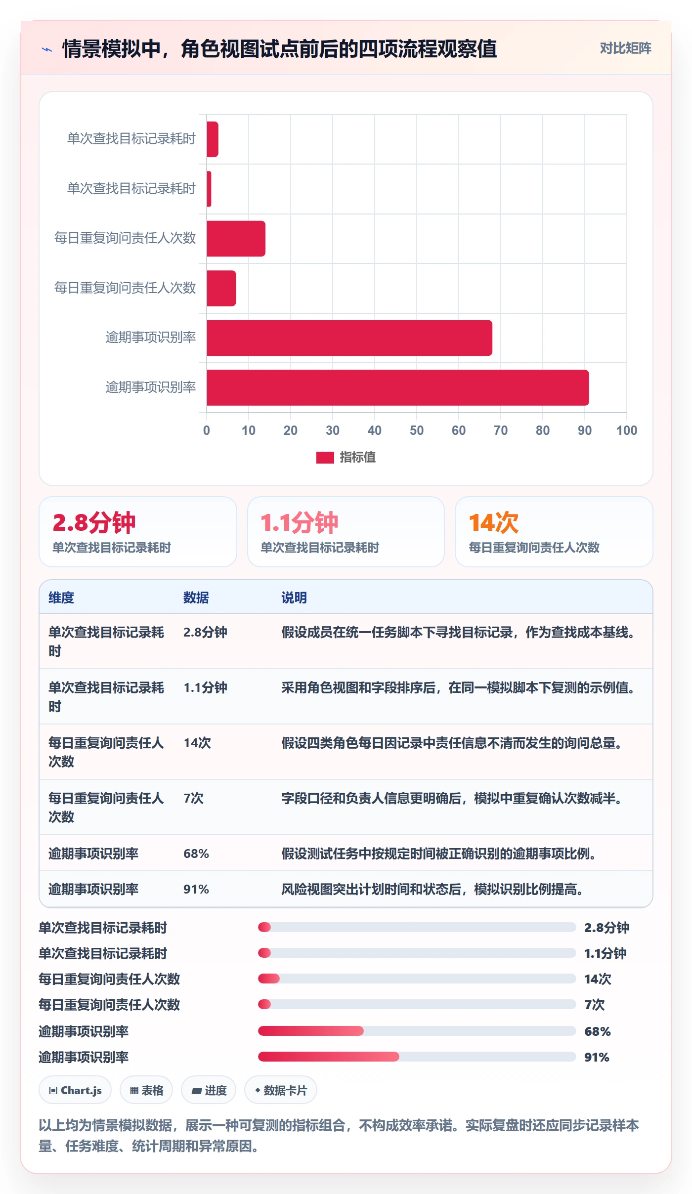 自定义列实操方法:跨部门团队提升列表视图效率的流程优化方法与模板