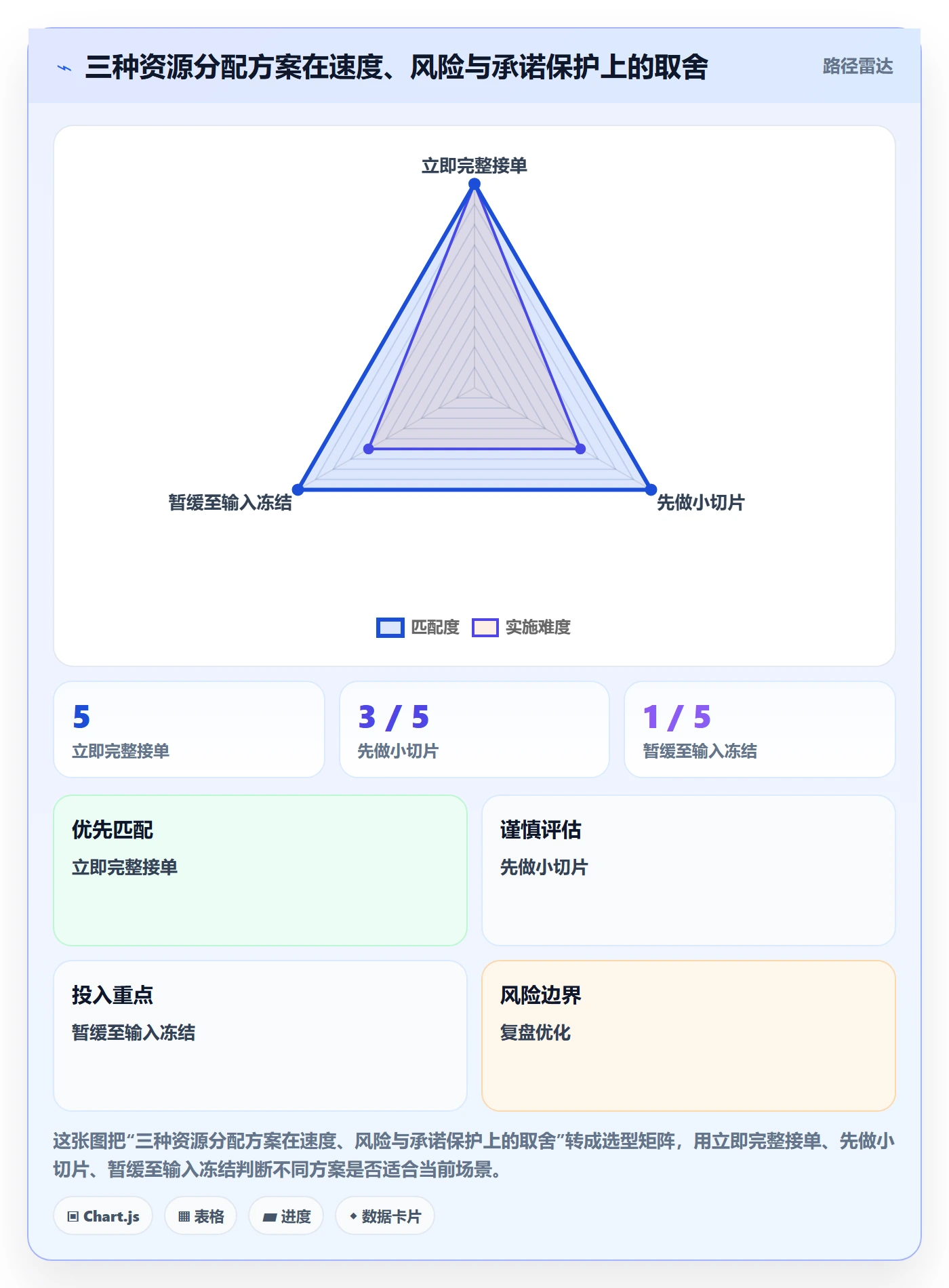 资源负载如何做好空闲资源?项目成员流程优化与操作步骤