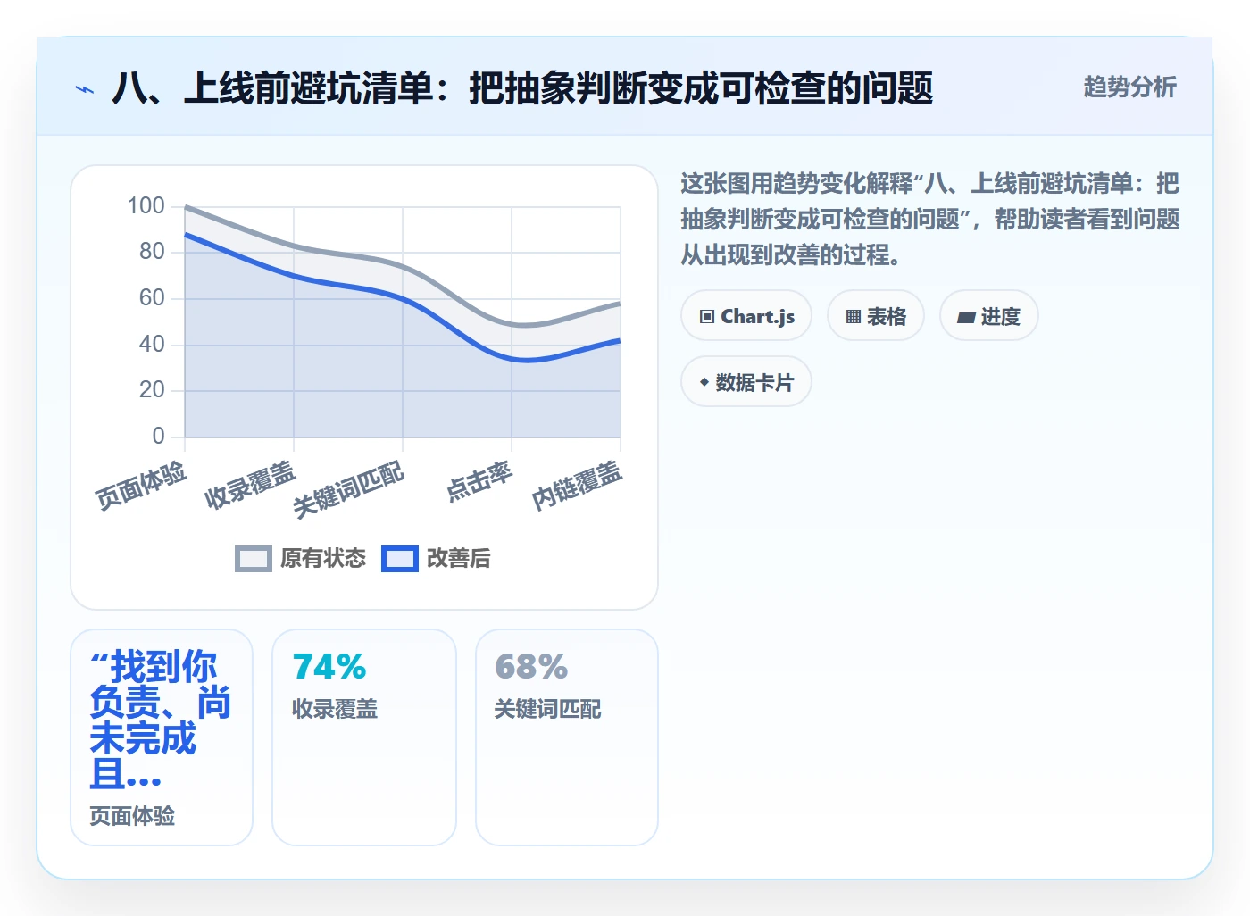 八、上线前避坑清单:把抽象判断变成可检查的问题