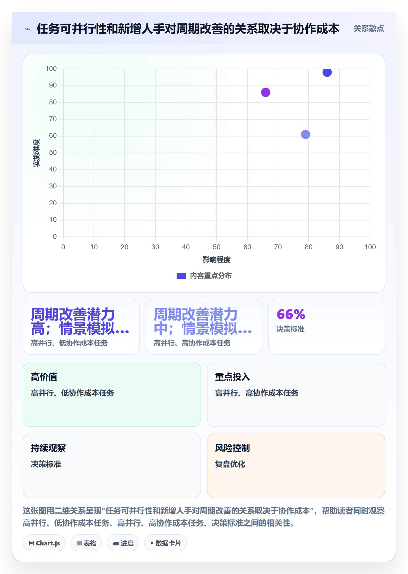 资源分配怎么做?项目成员入门指南:资源管理从0到1