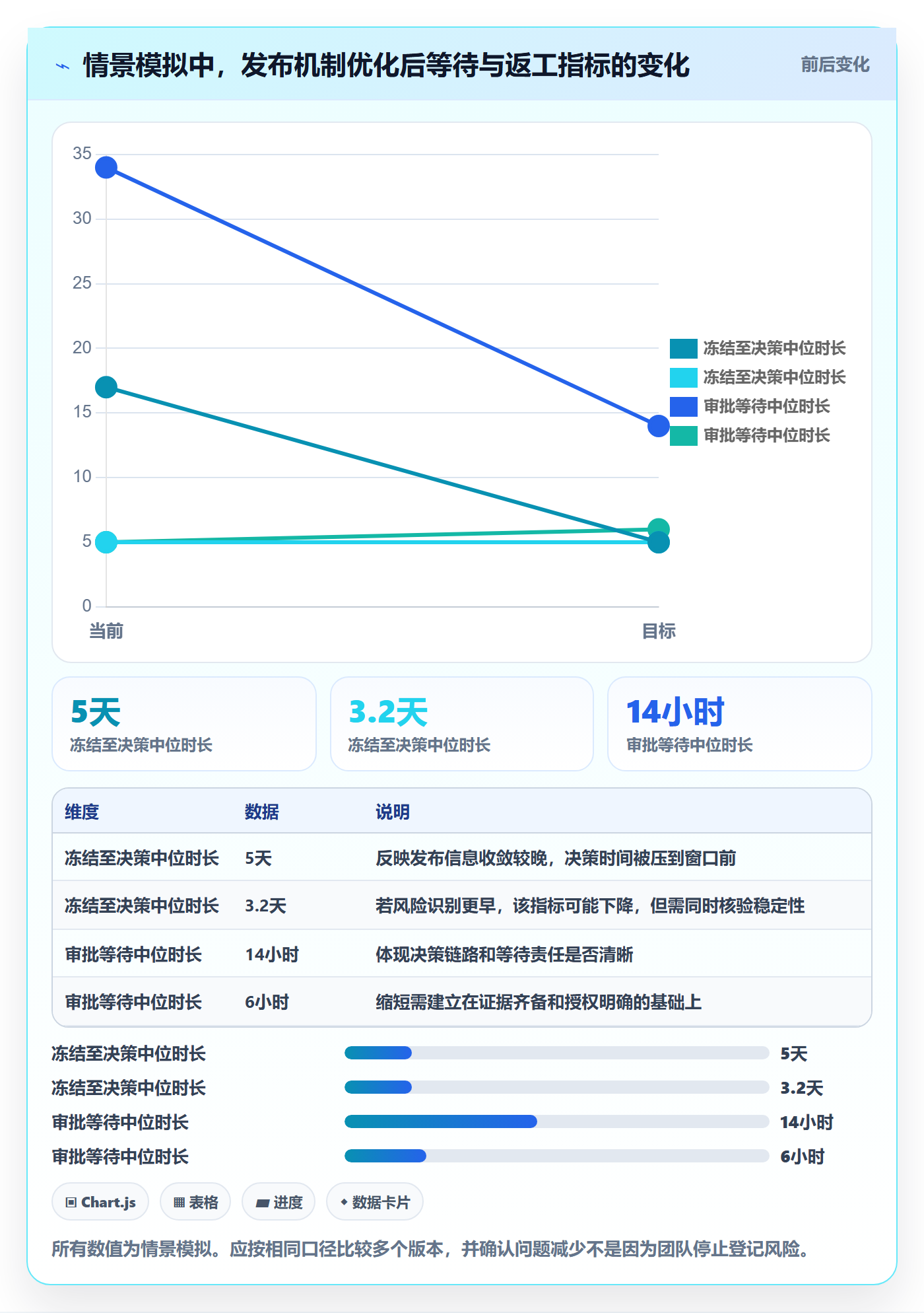 上线实操方法：管理层提升发布管理效率的实操方法方法与模板